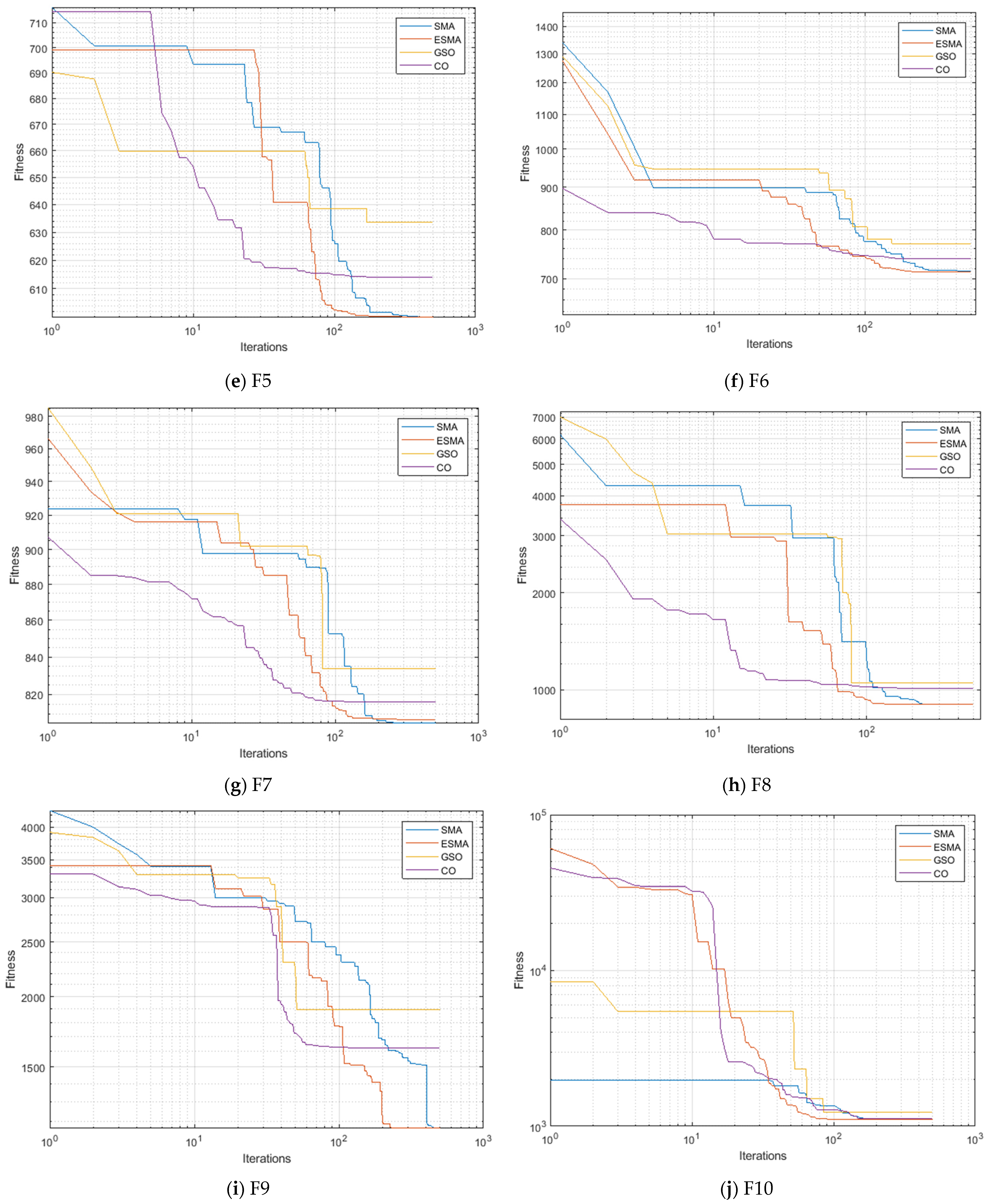 Mathematics 11 01796 g004b