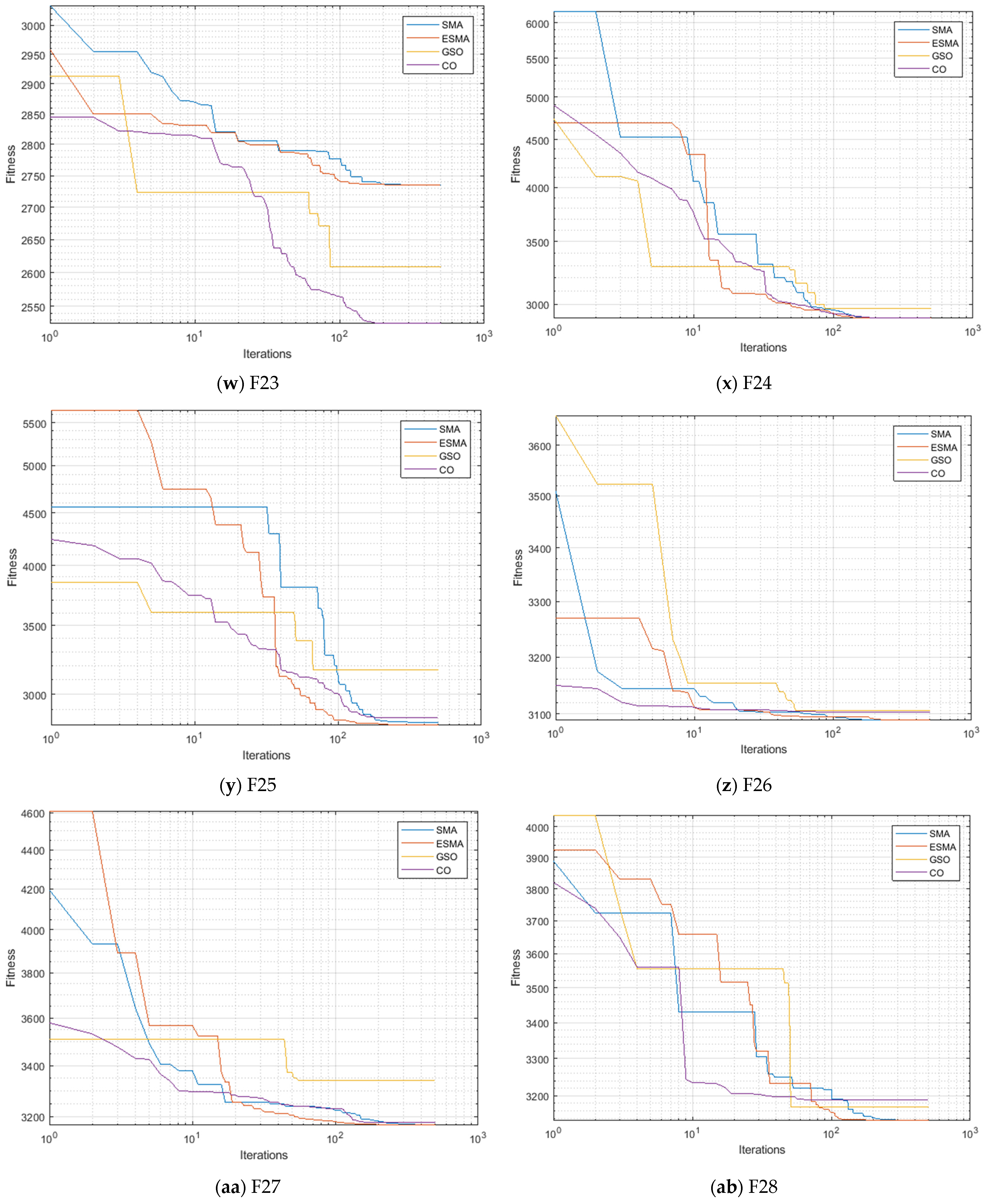 Mathematics 11 01796 g004e