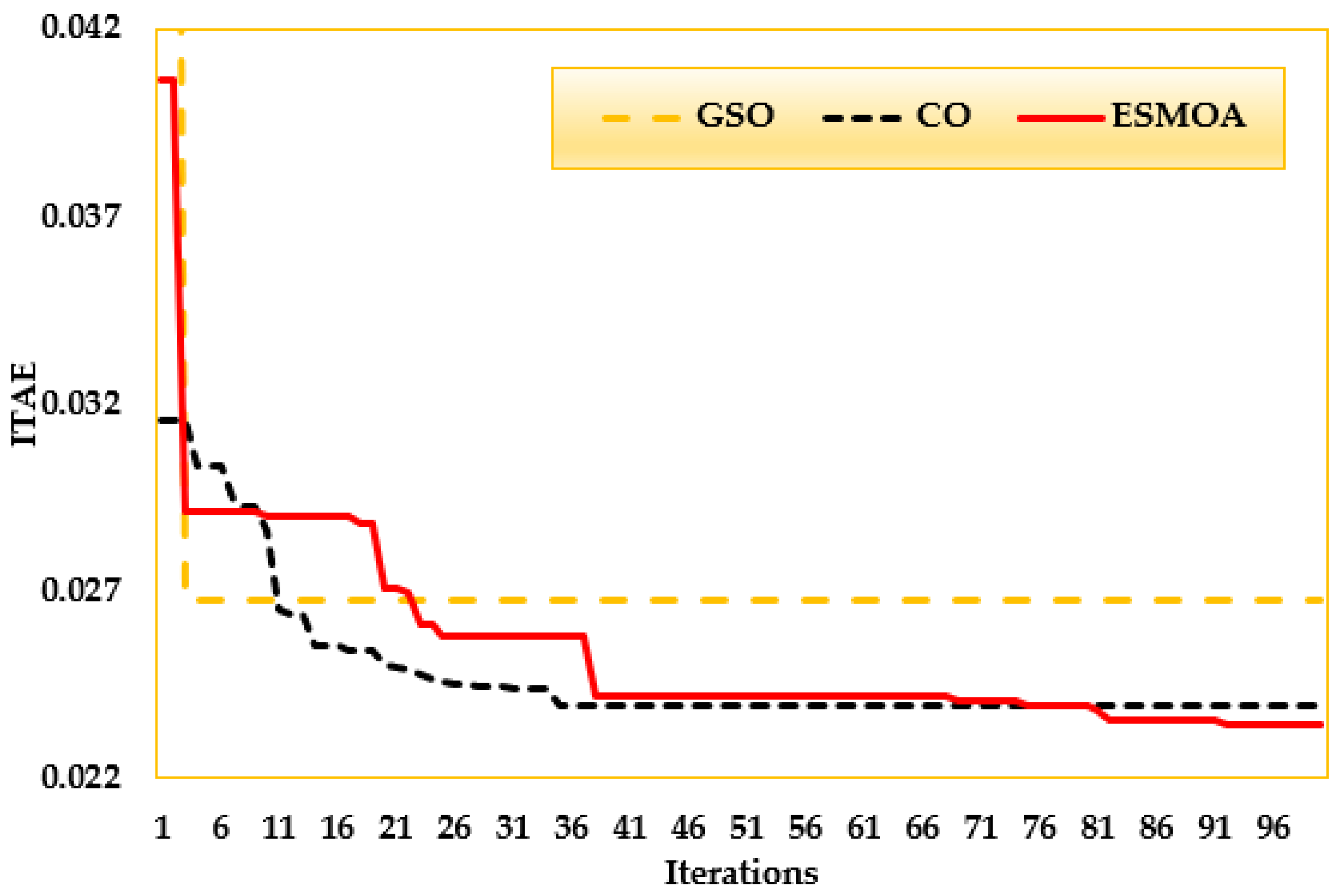 Mathematics 11 01796 g005
