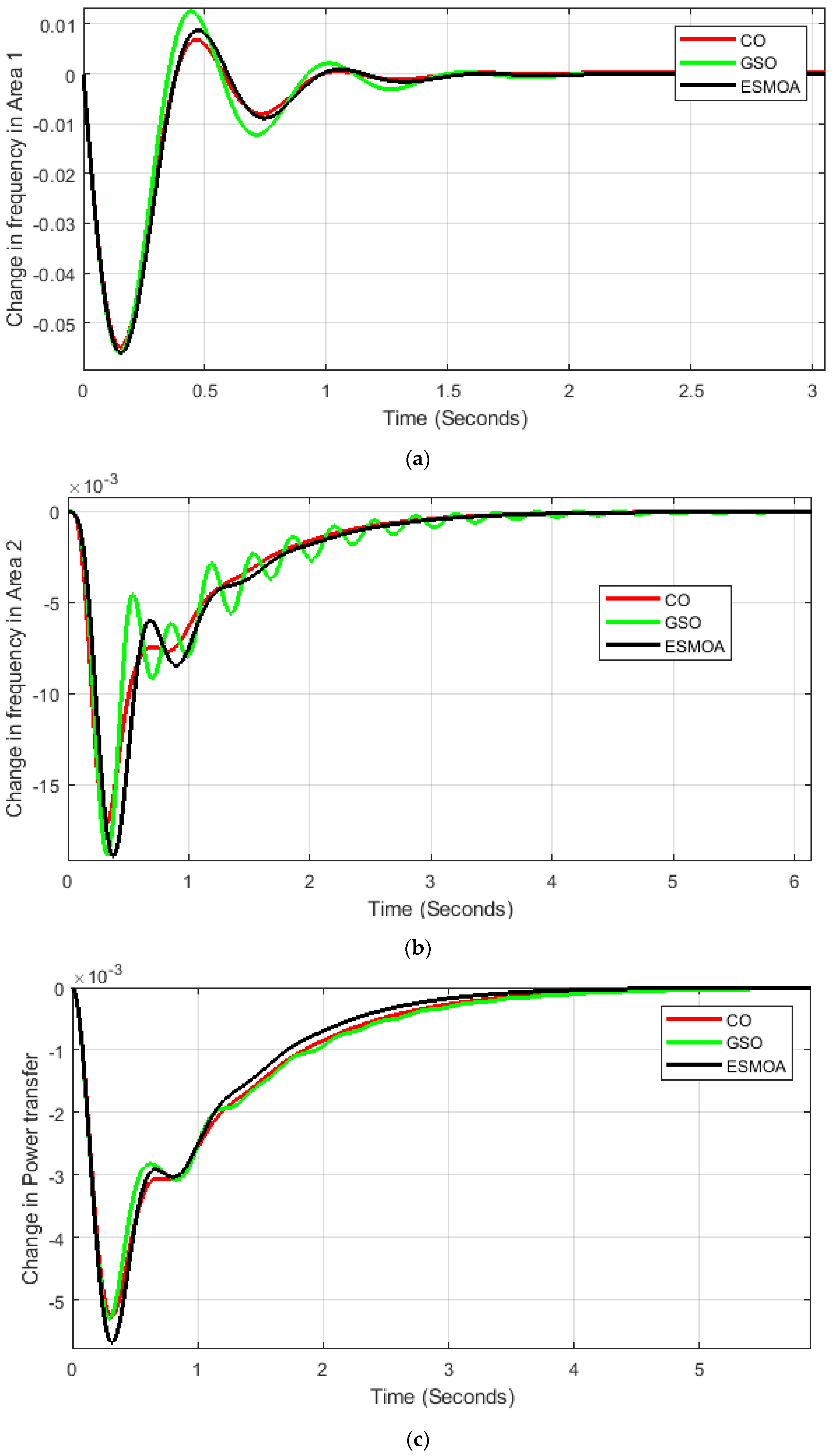 Mathematics 11 01796 g006