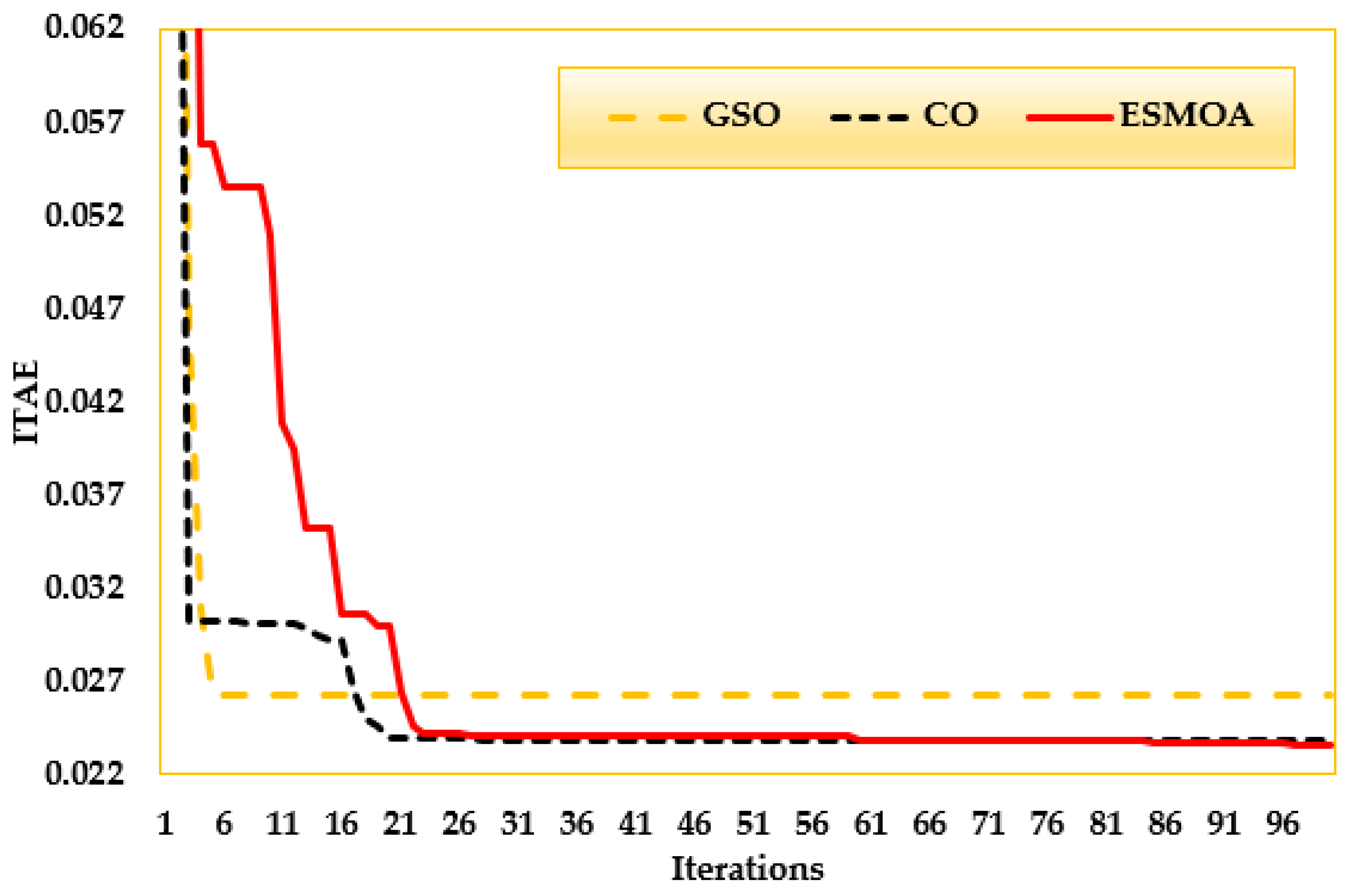 Mathematics 11 01796 g008