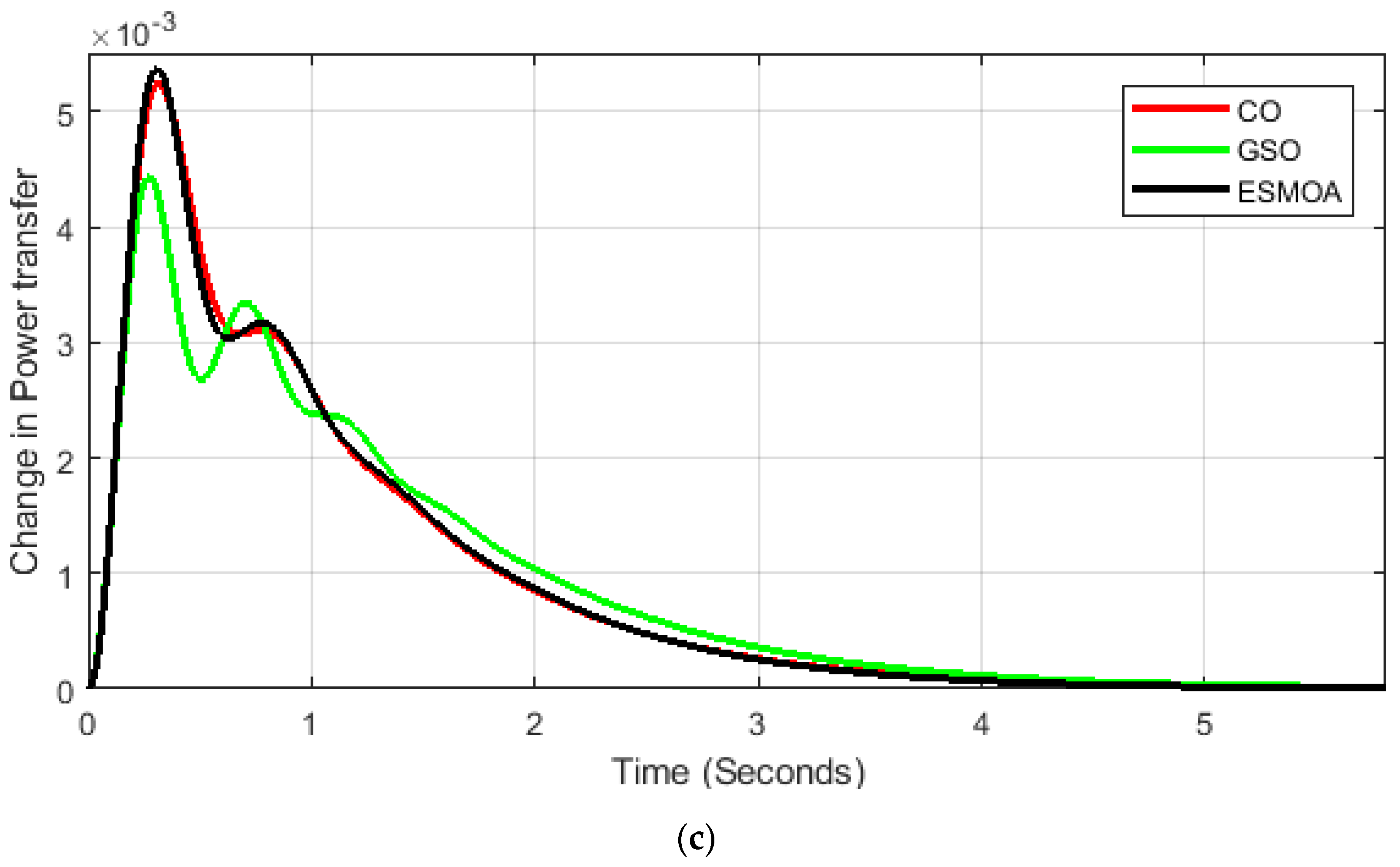 Mathematics 11 01796 g009b