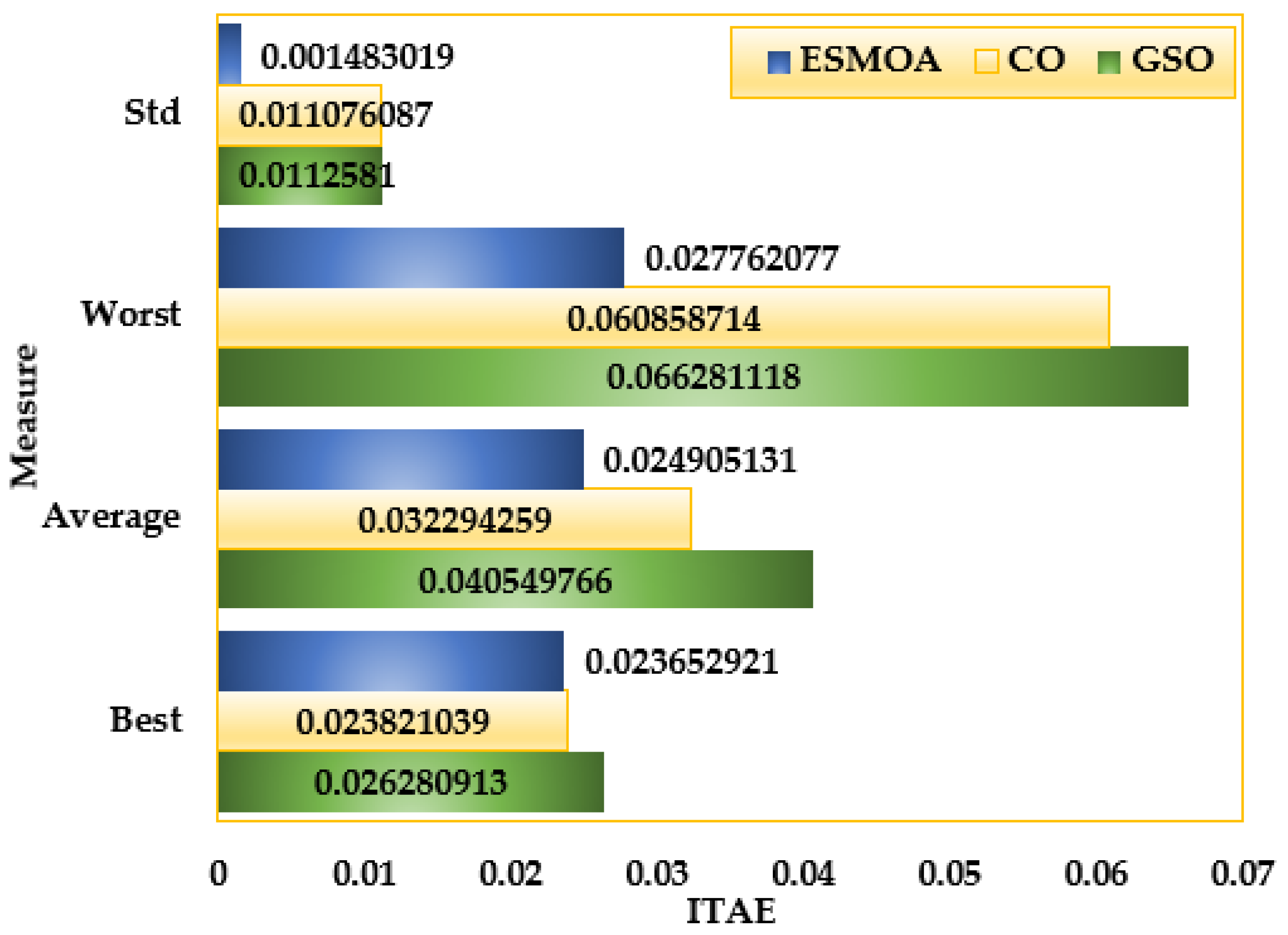 Mathematics 11 01796 g010