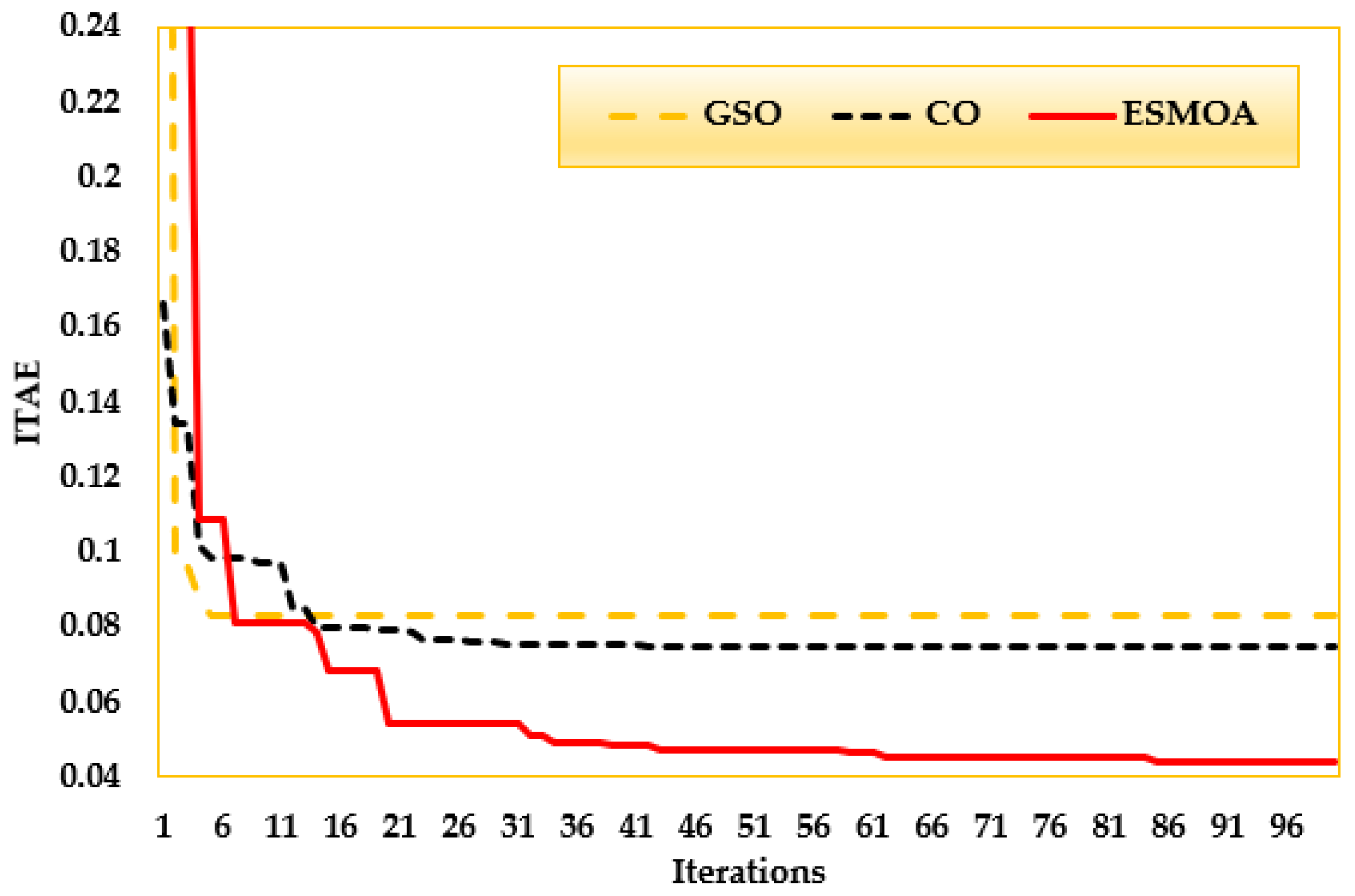 Mathematics 11 01796 g011