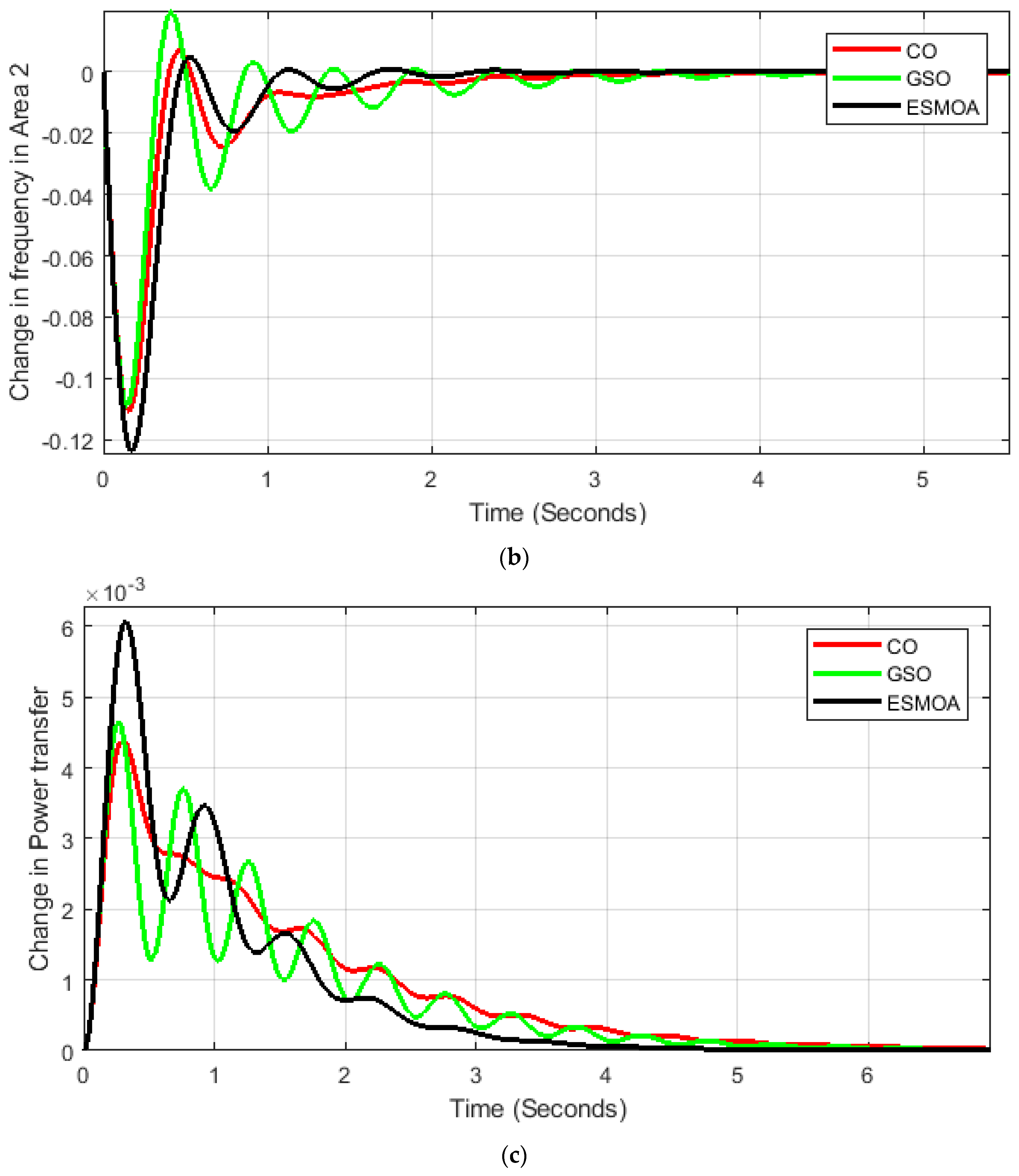 Mathematics 11 01796 g012b