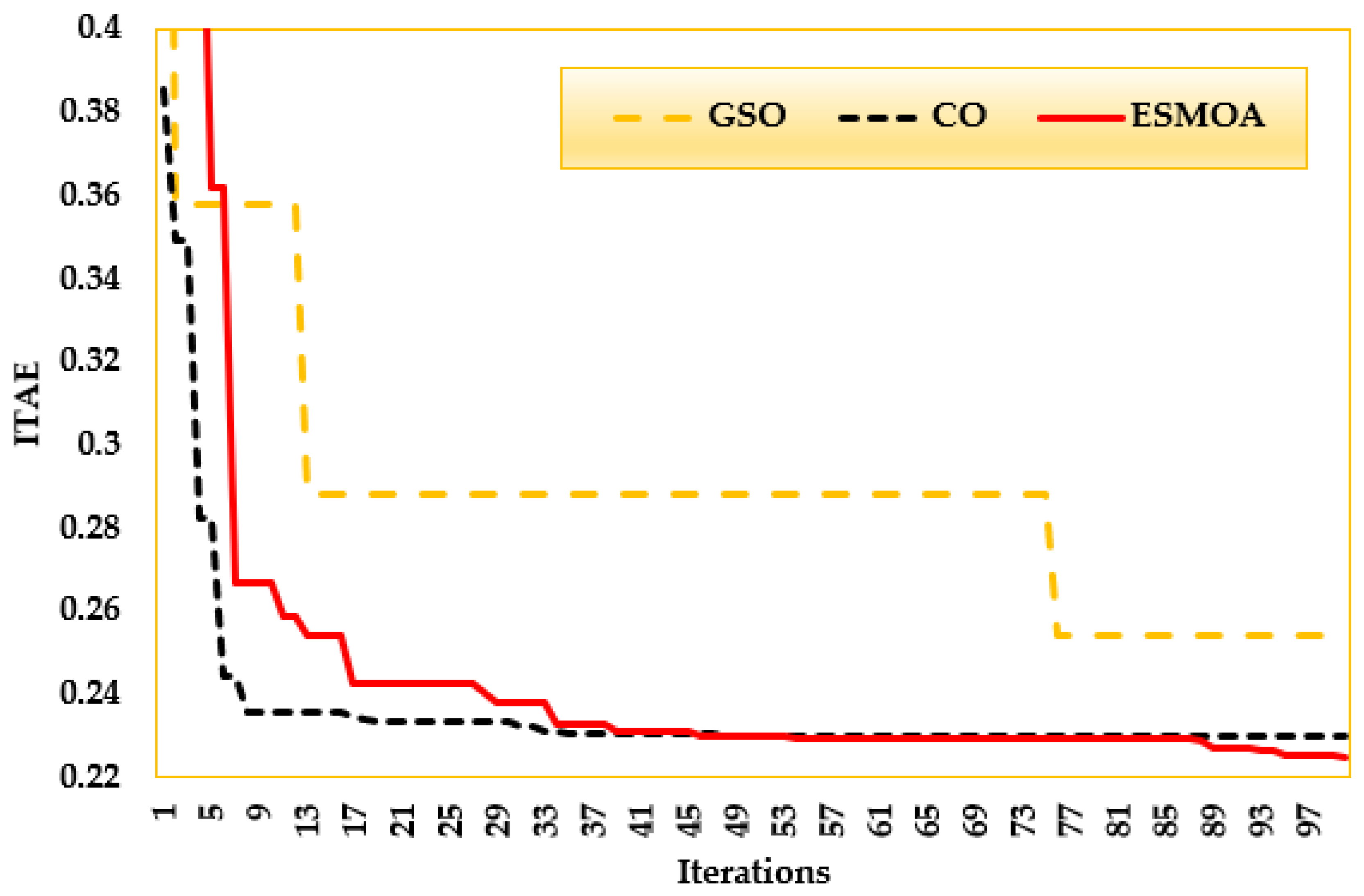 Mathematics 11 01796 g015