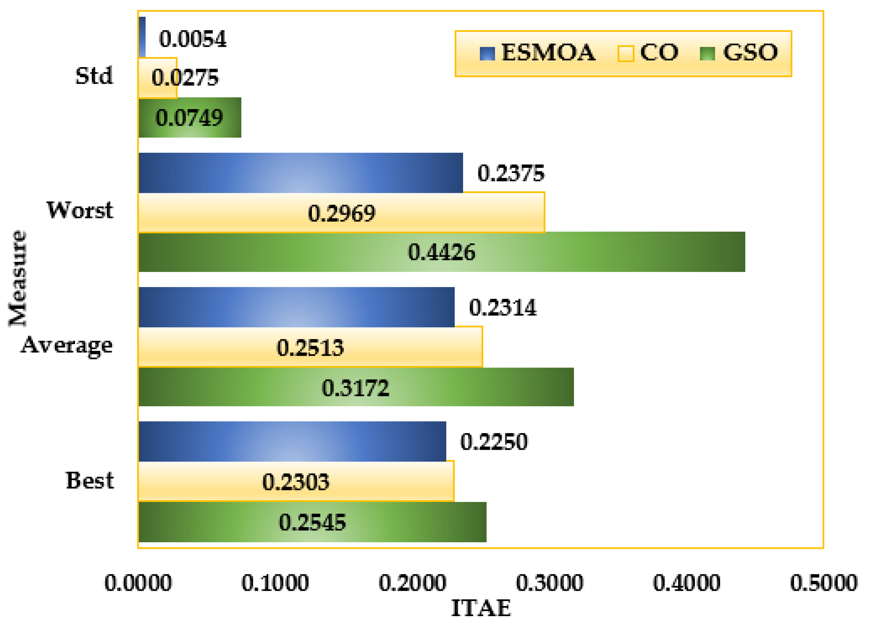 Mathematics 11 01796 g016