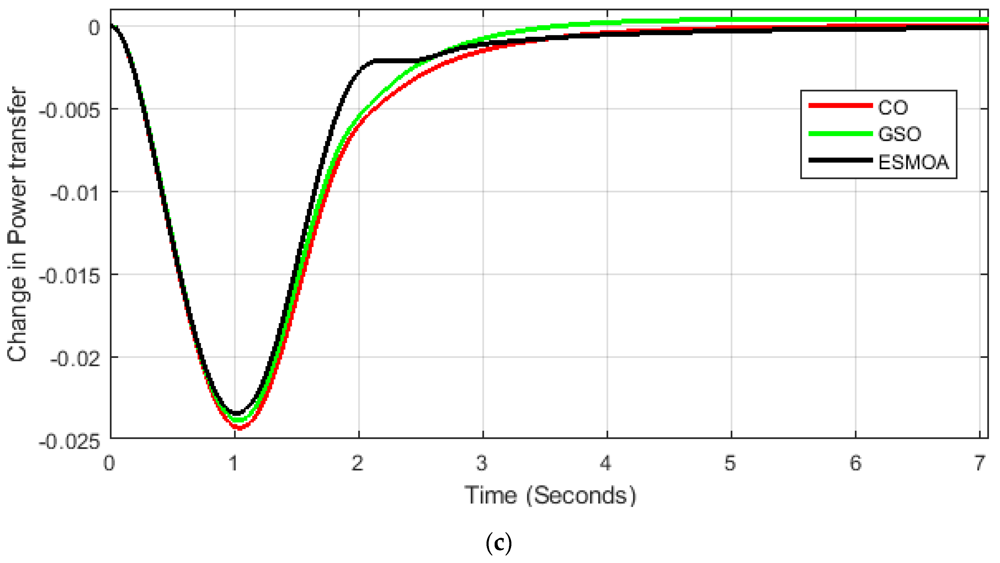 Mathematics 11 01796 g017b