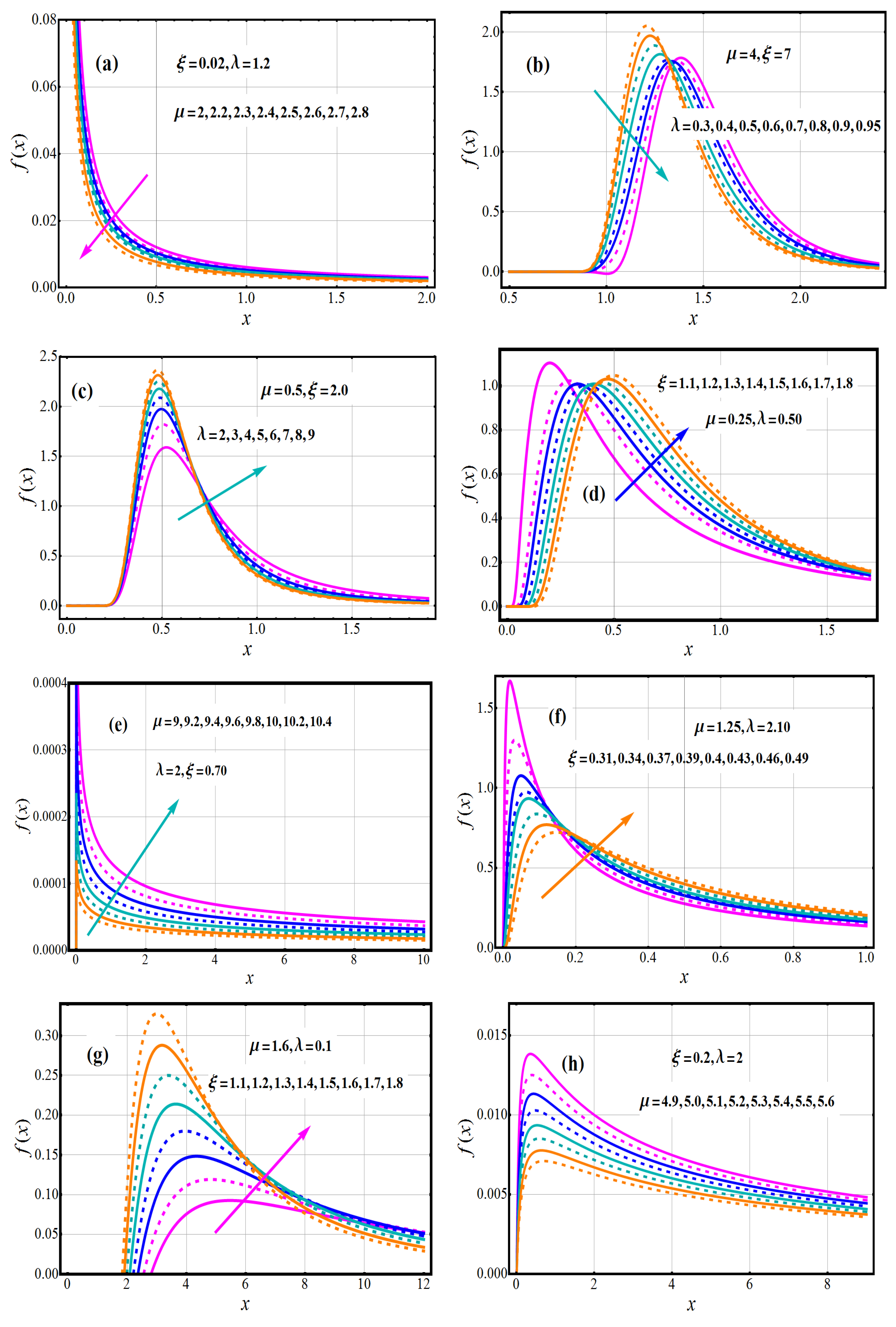 Mathematics 11 01797 g001