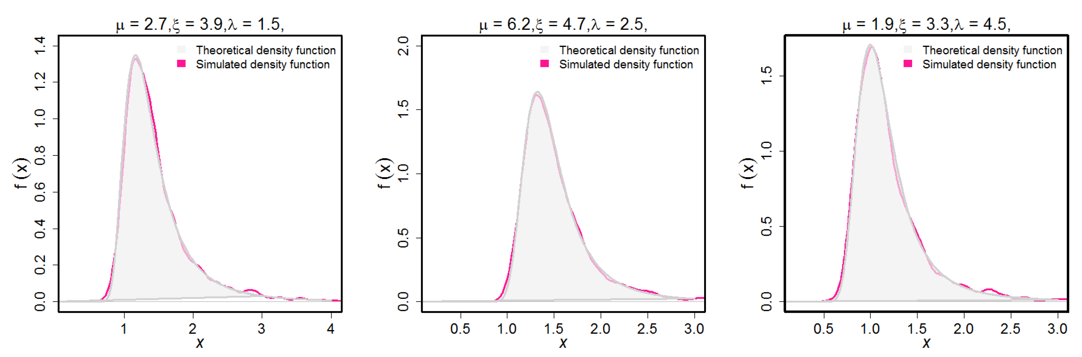Mathematics 11 01797 g003