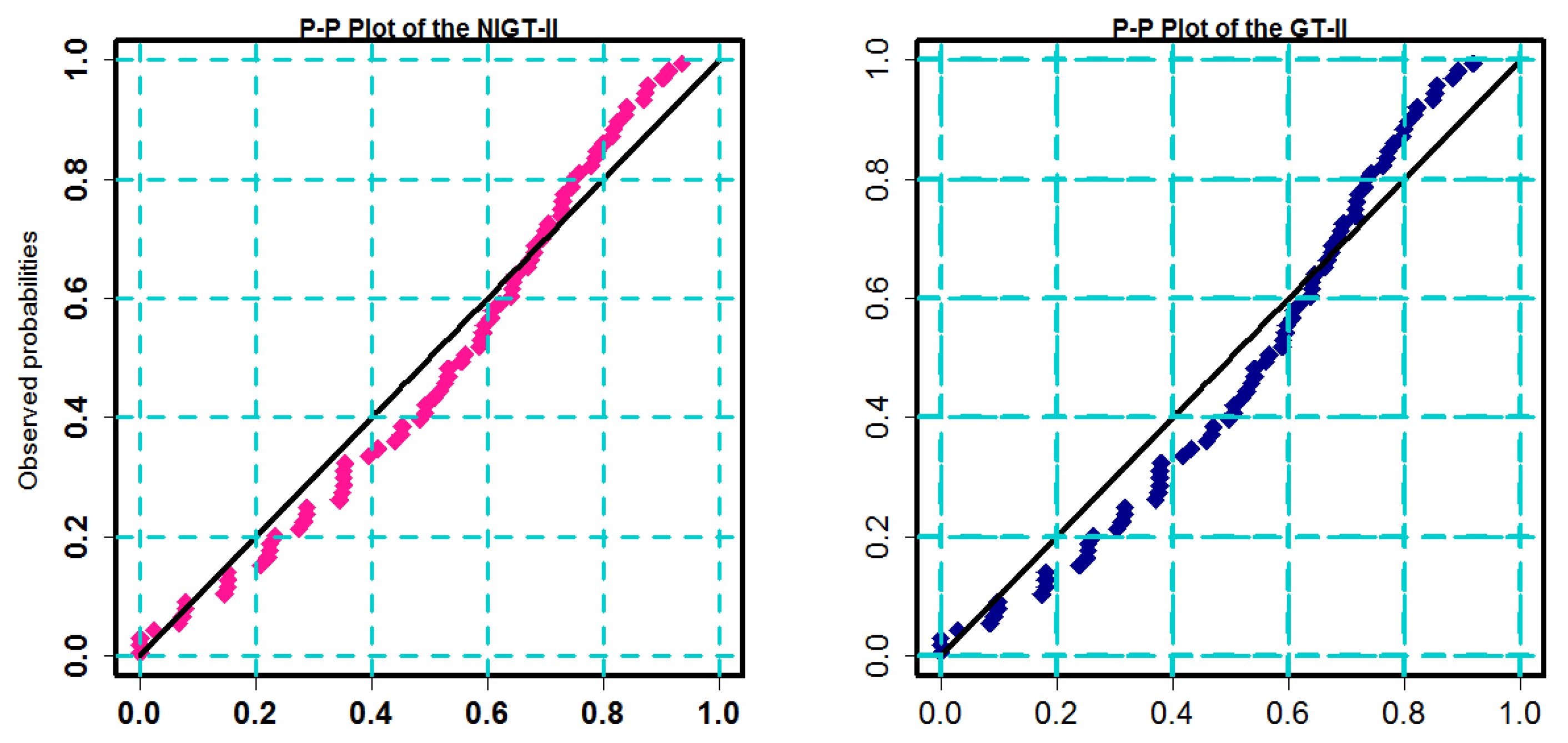 Mathematics 11 01797 g007