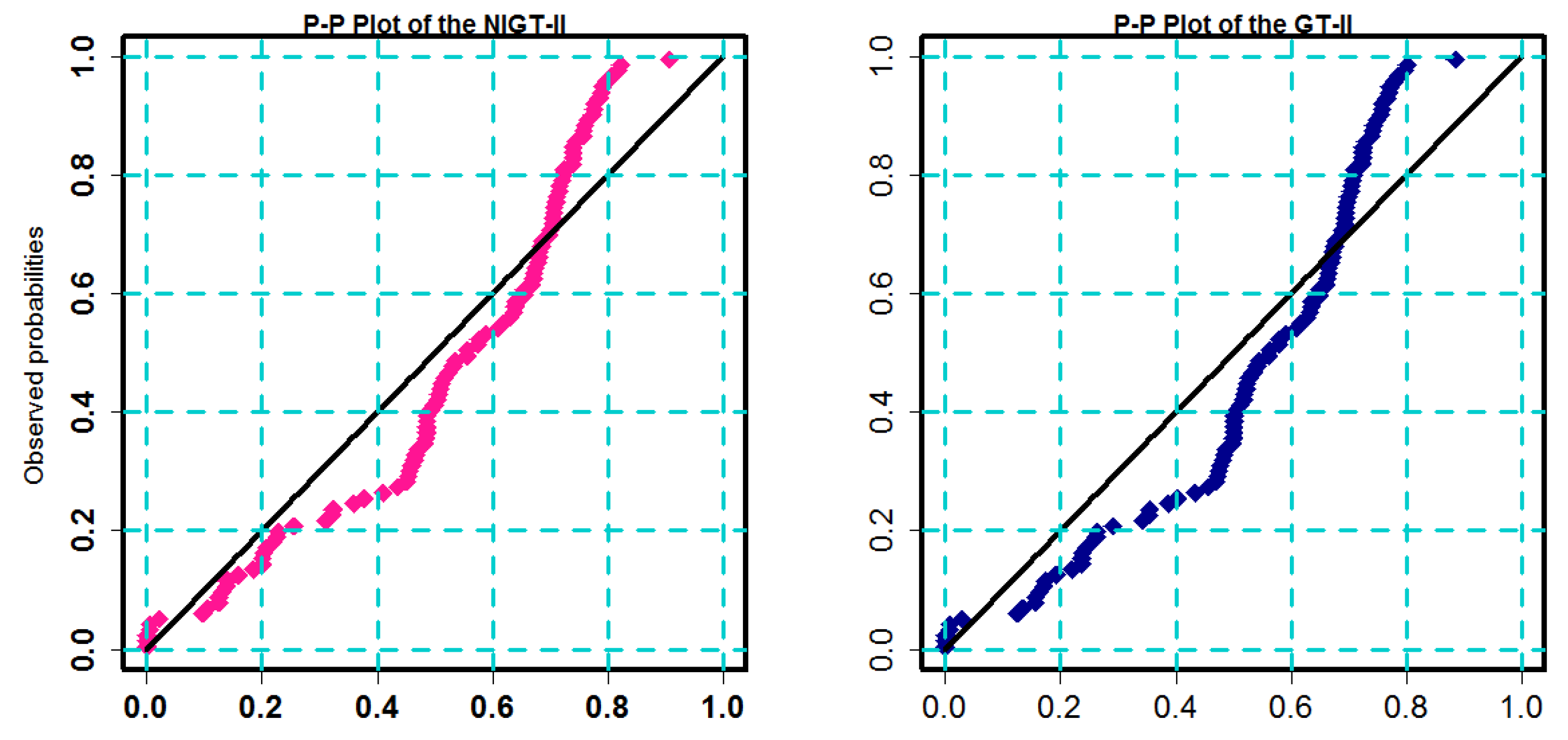 Mathematics 11 01797 g008