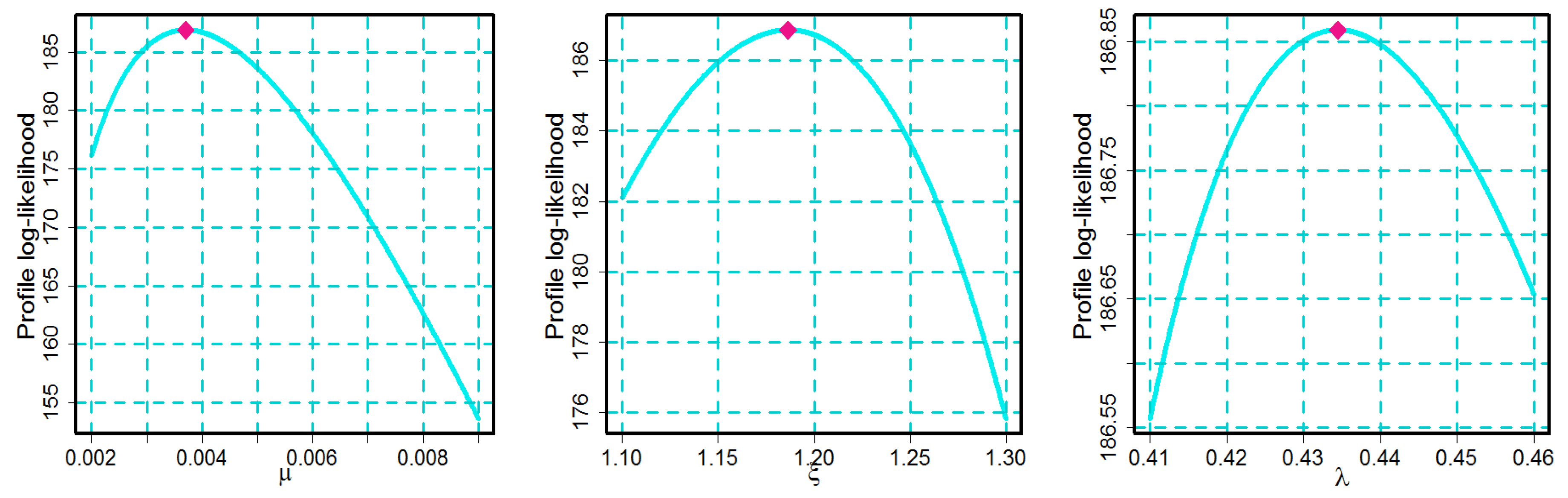 Mathematics 11 01797 g009