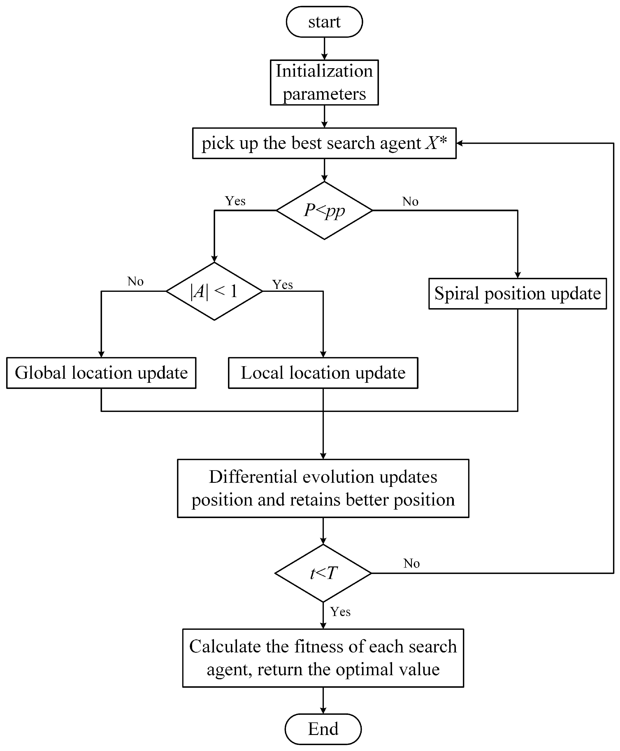 Mathematics 11 01800 g006 Mathematics 11 01800 g006