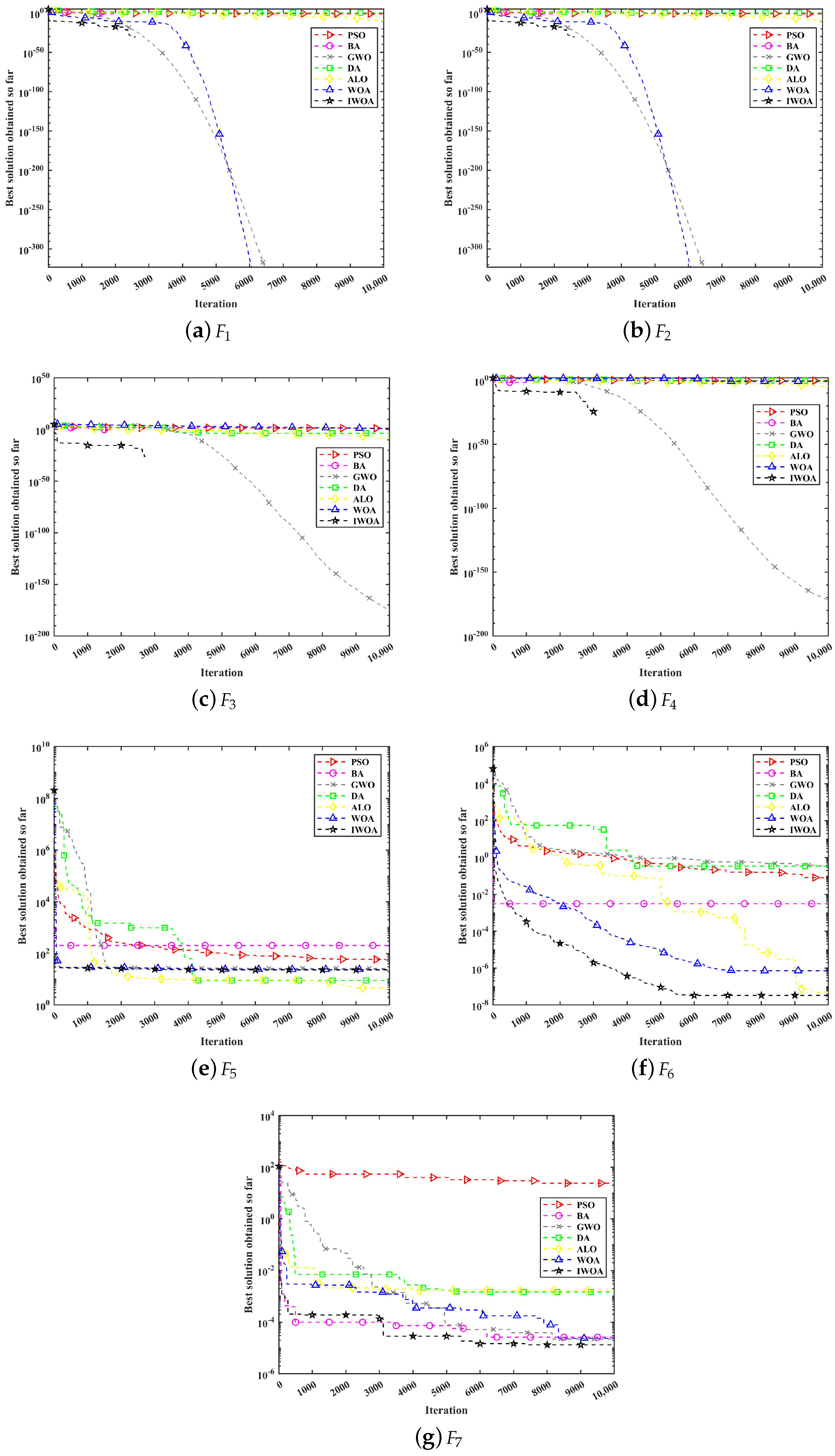 Mathematics 11 01800 g007 Mathematics 11 01800 g007