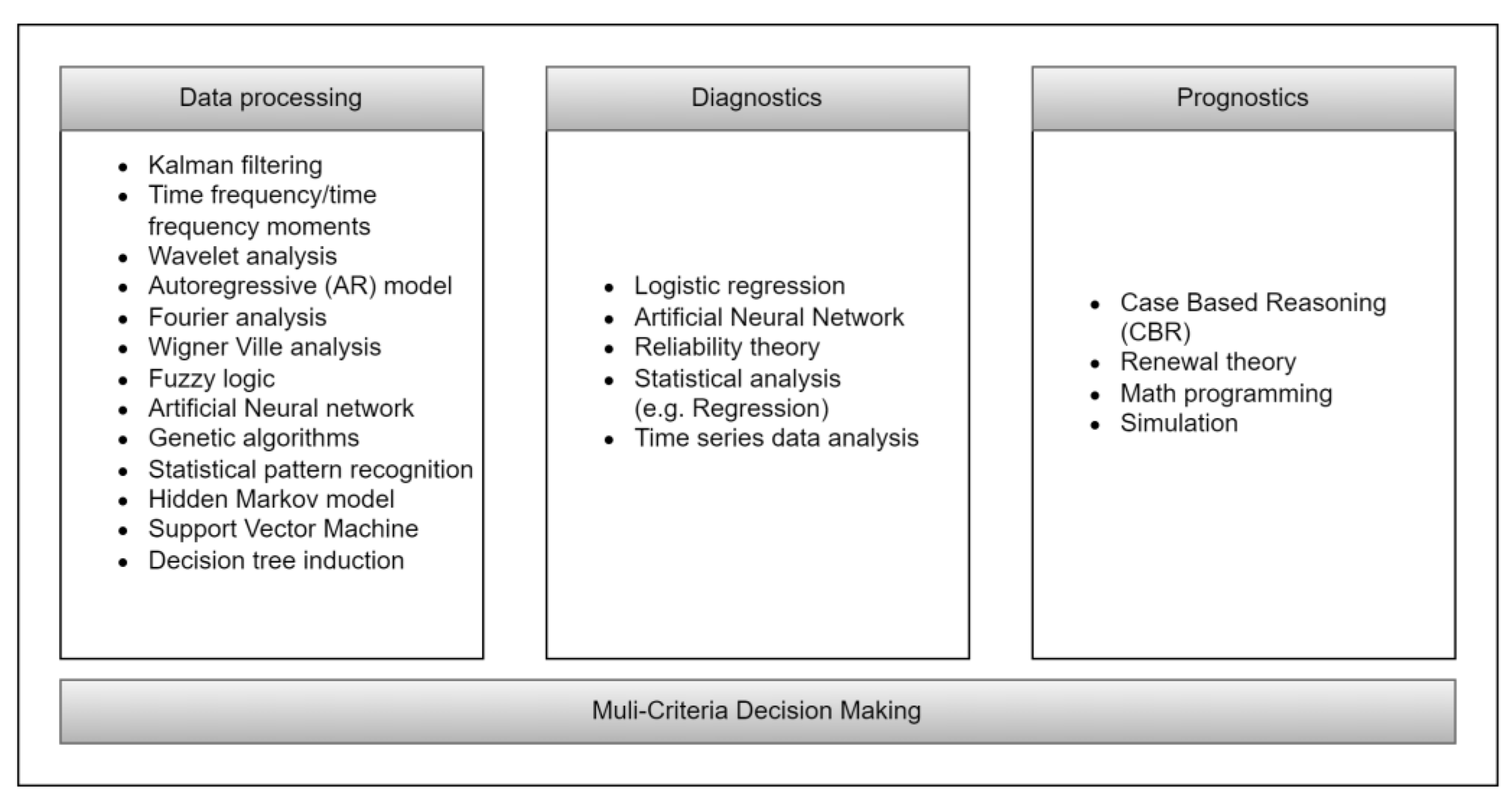 Mathematics 11 01801 g001
