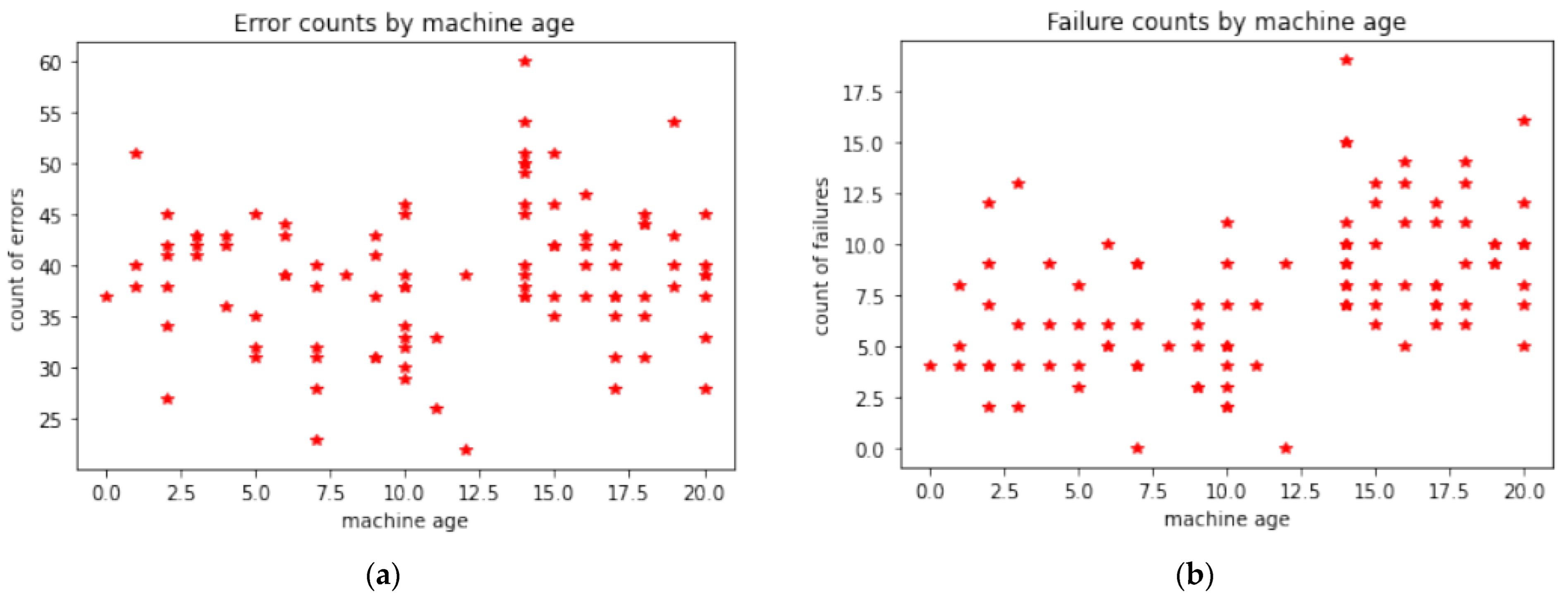 Mathematics 11 01801 g009