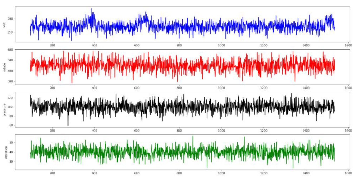 Mathematics 11 01801 g011
