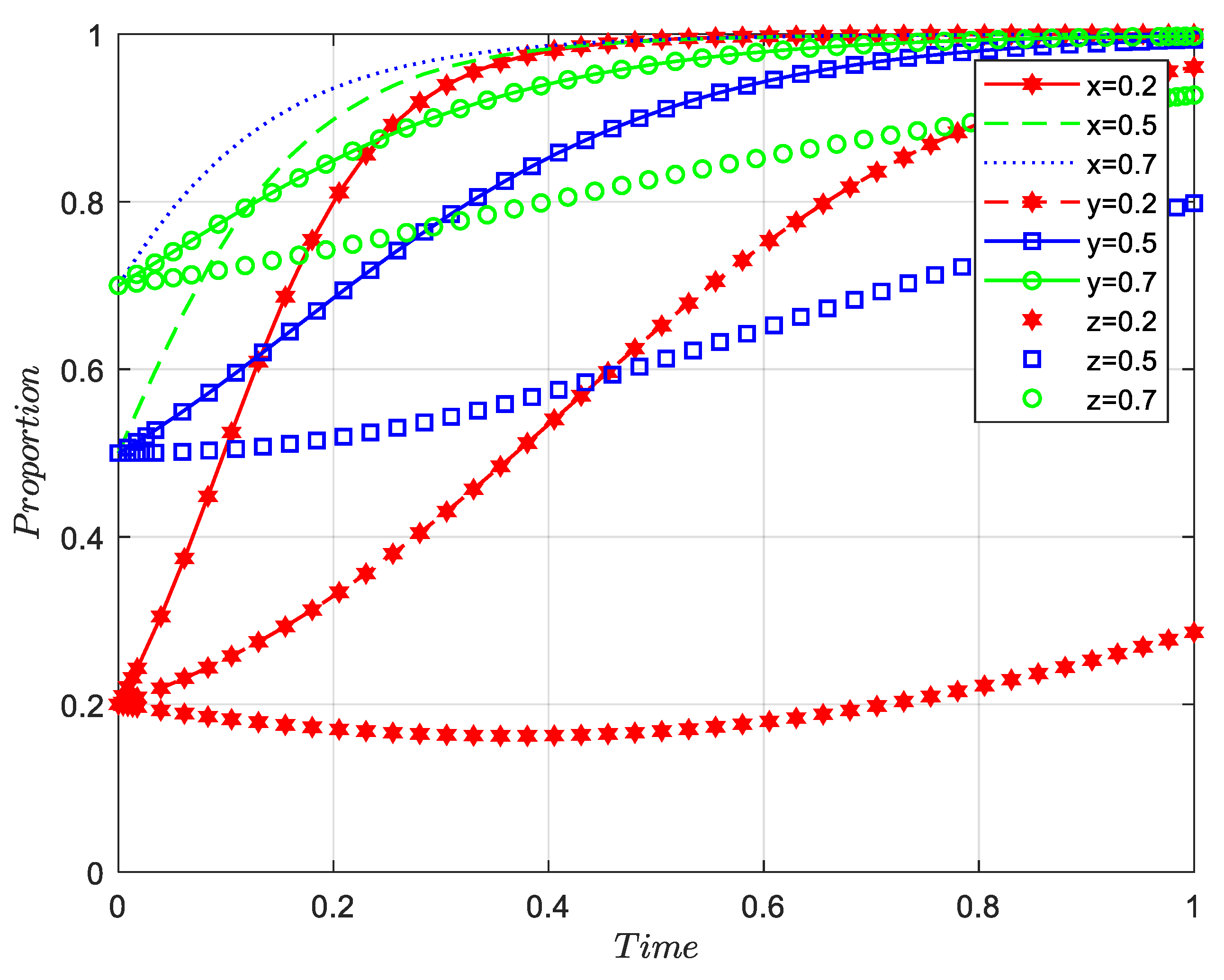 Mathematics 11 01802 g004 Mathematics 11 01802 g004