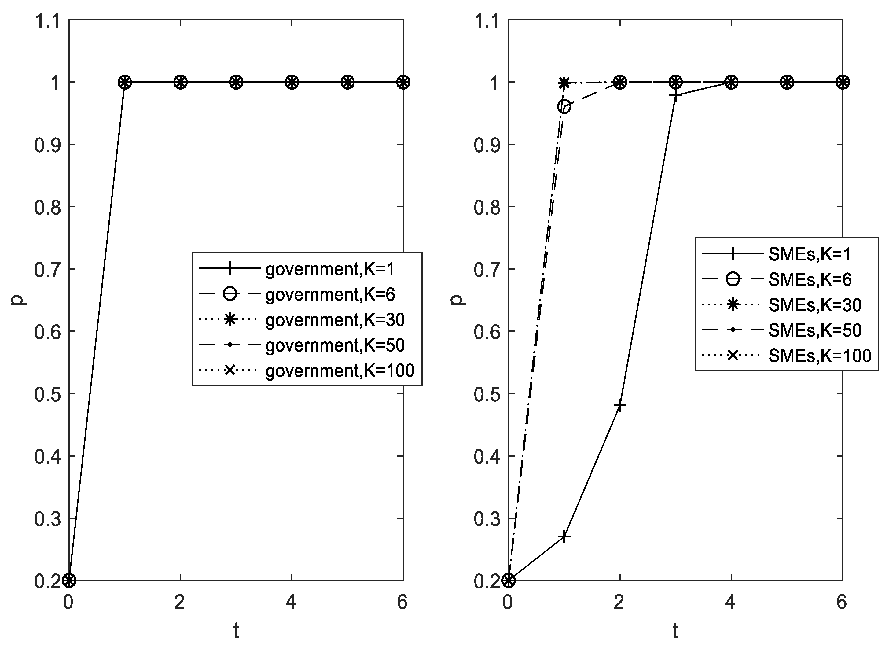 Mathematics 11 01802 g005 Mathematics 11 01802 g005