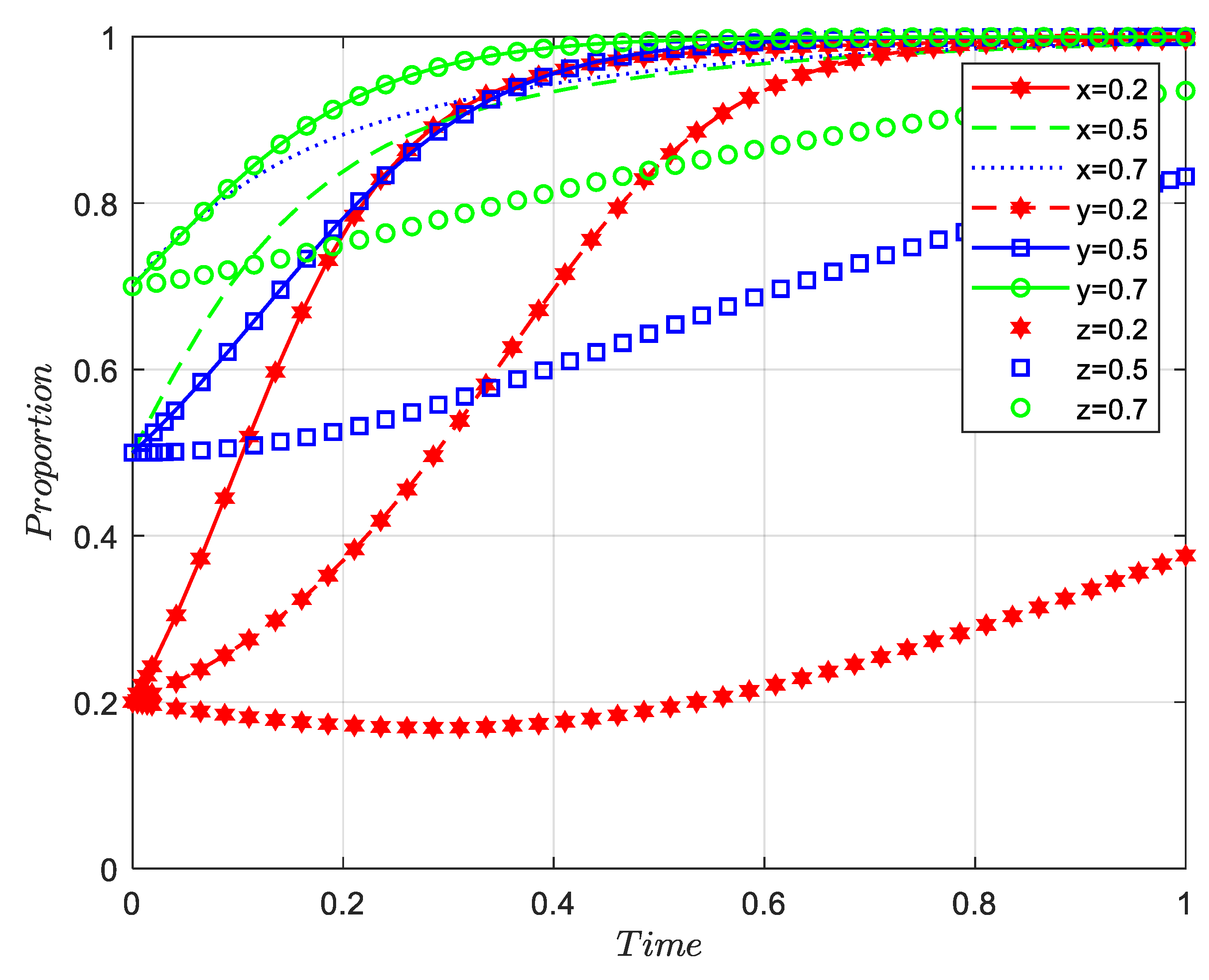 Mathematics 11 01802 g007 Mathematics 11 01802 g007