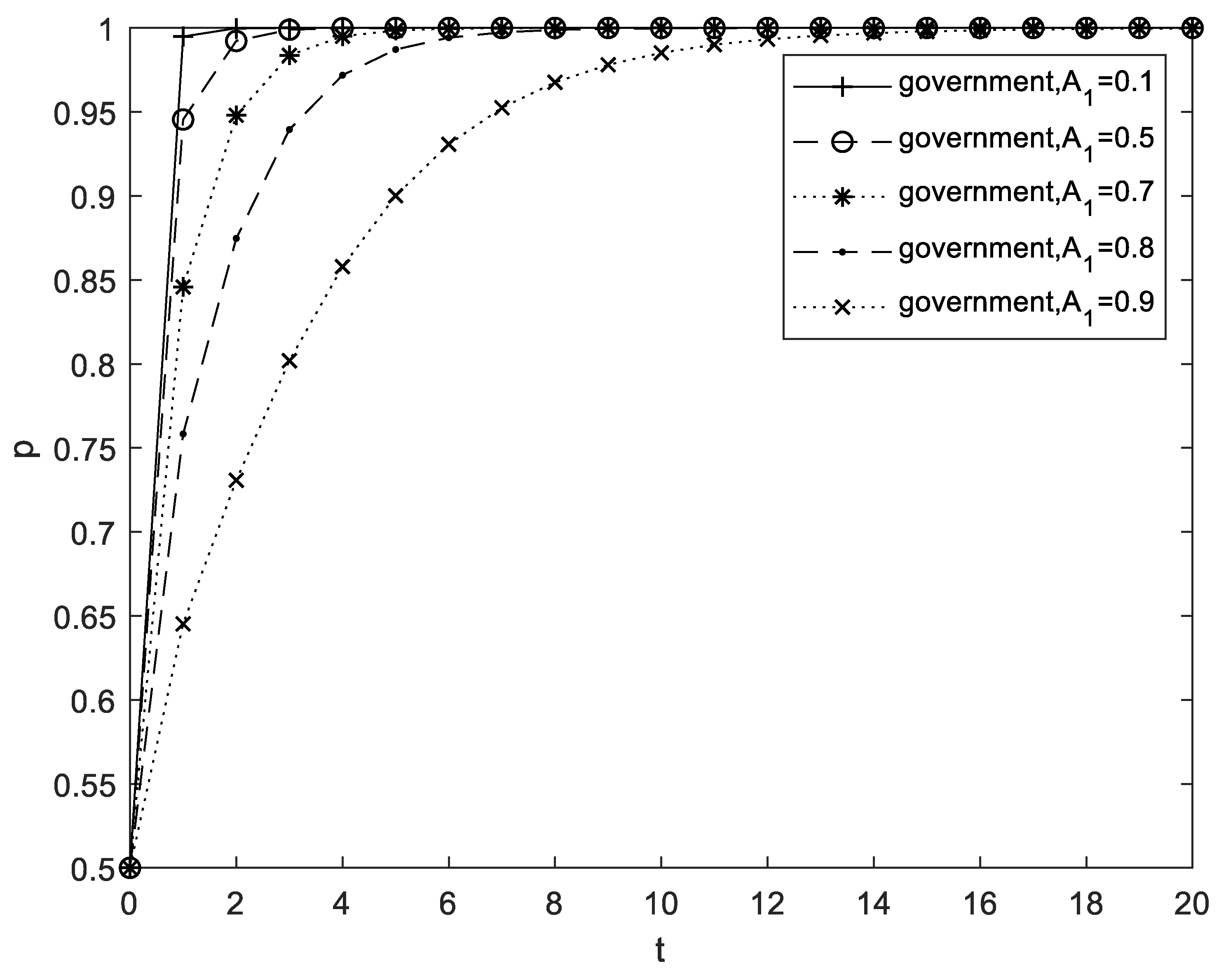 Mathematics 11 01802 g010 Mathematics 11 01802 g010