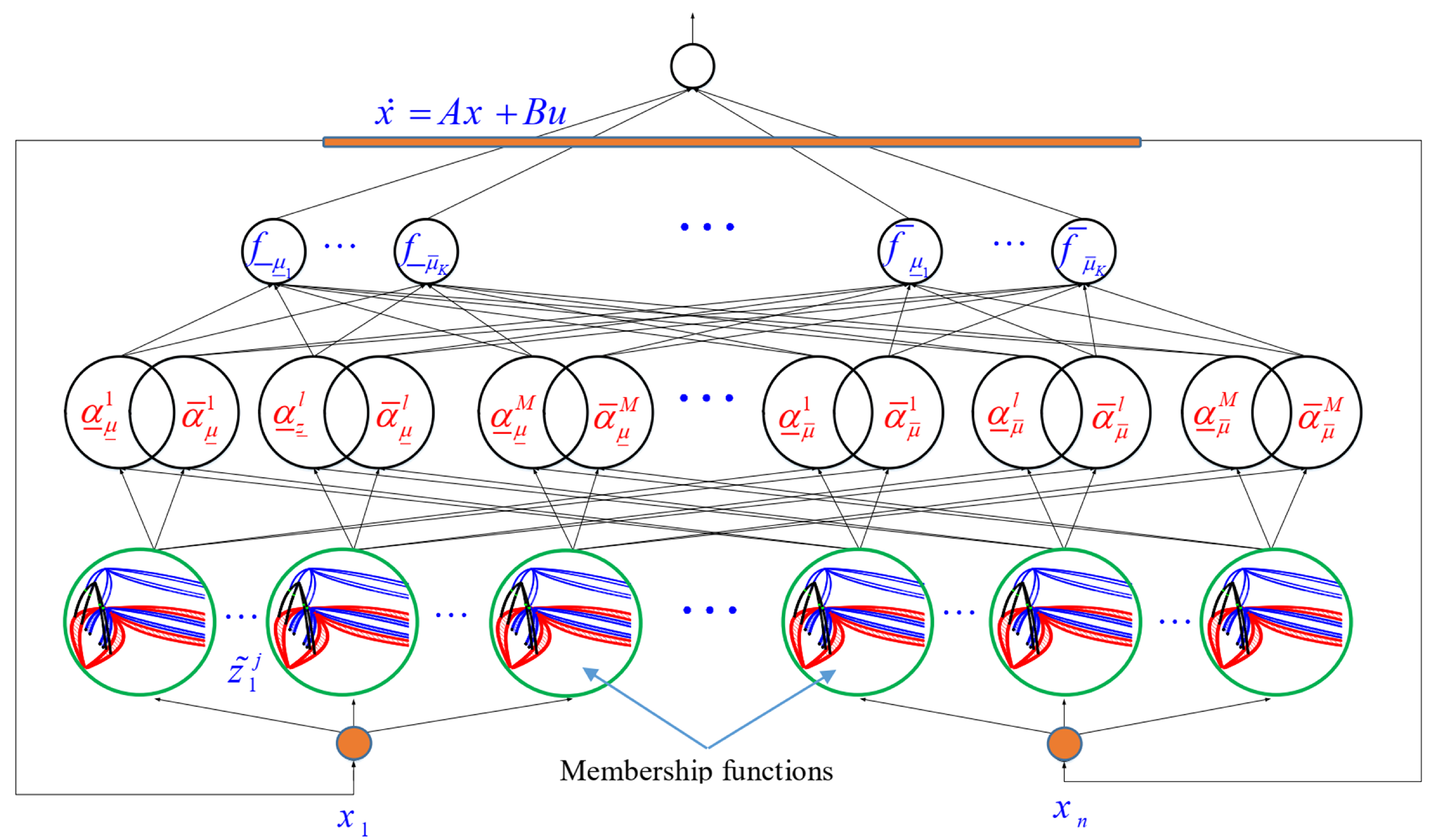 Mathematics 11 01804 g002