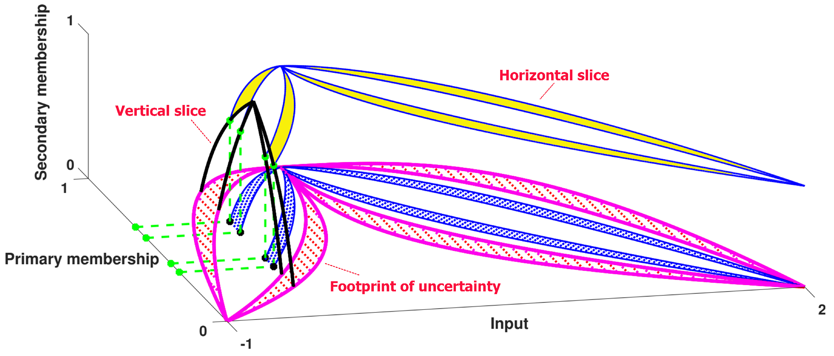 Mathematics 11 01804 g003