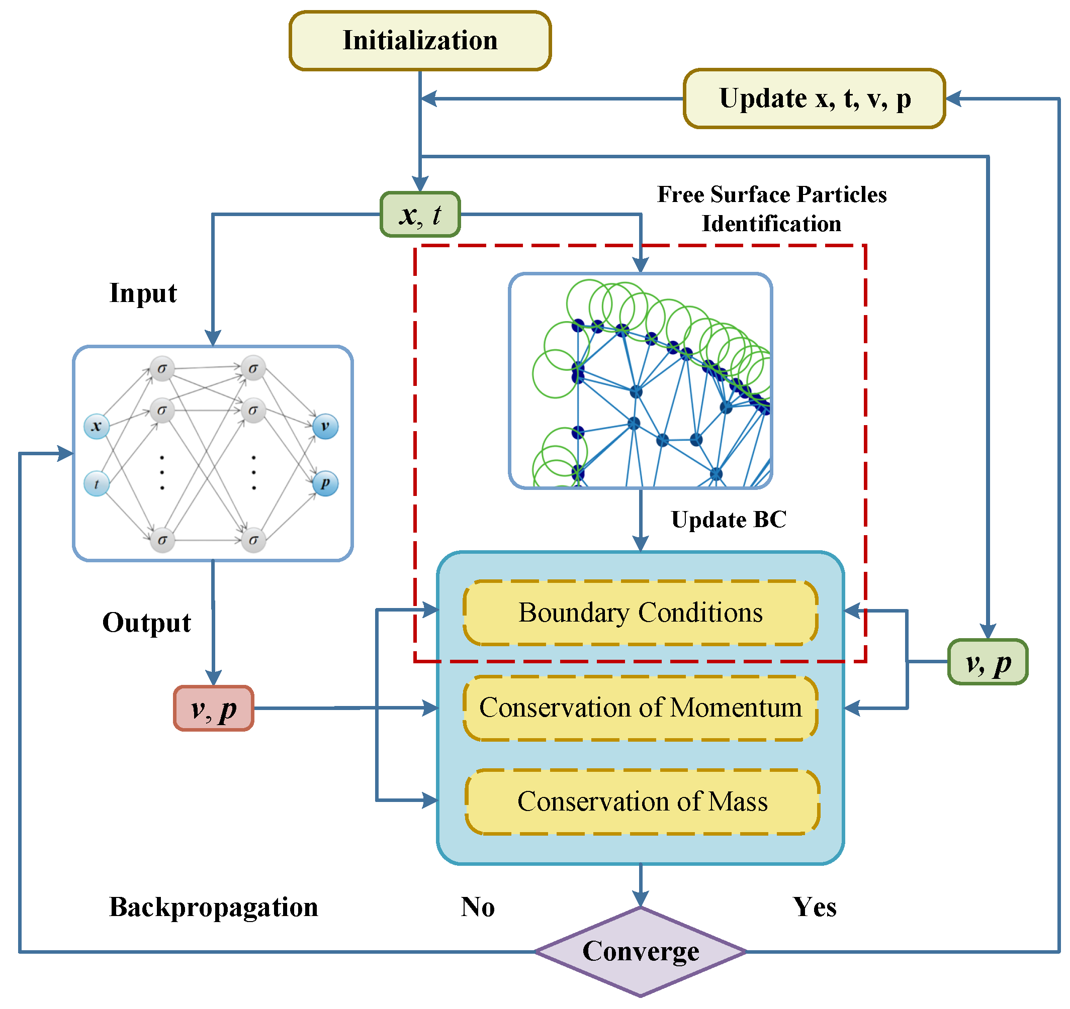 Mathematics 11 01805 g002