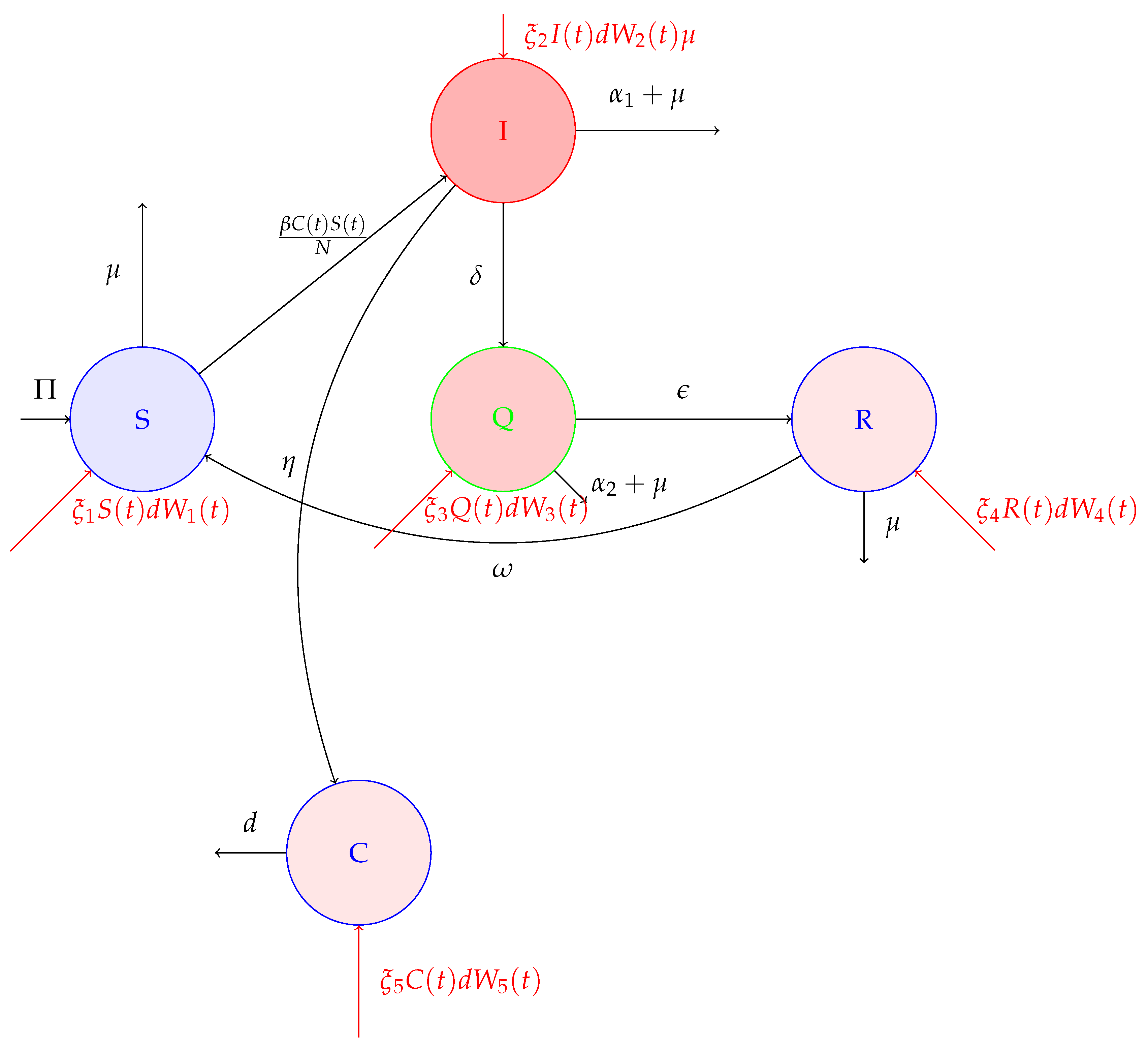 Mathematics 11 01806 g002 550