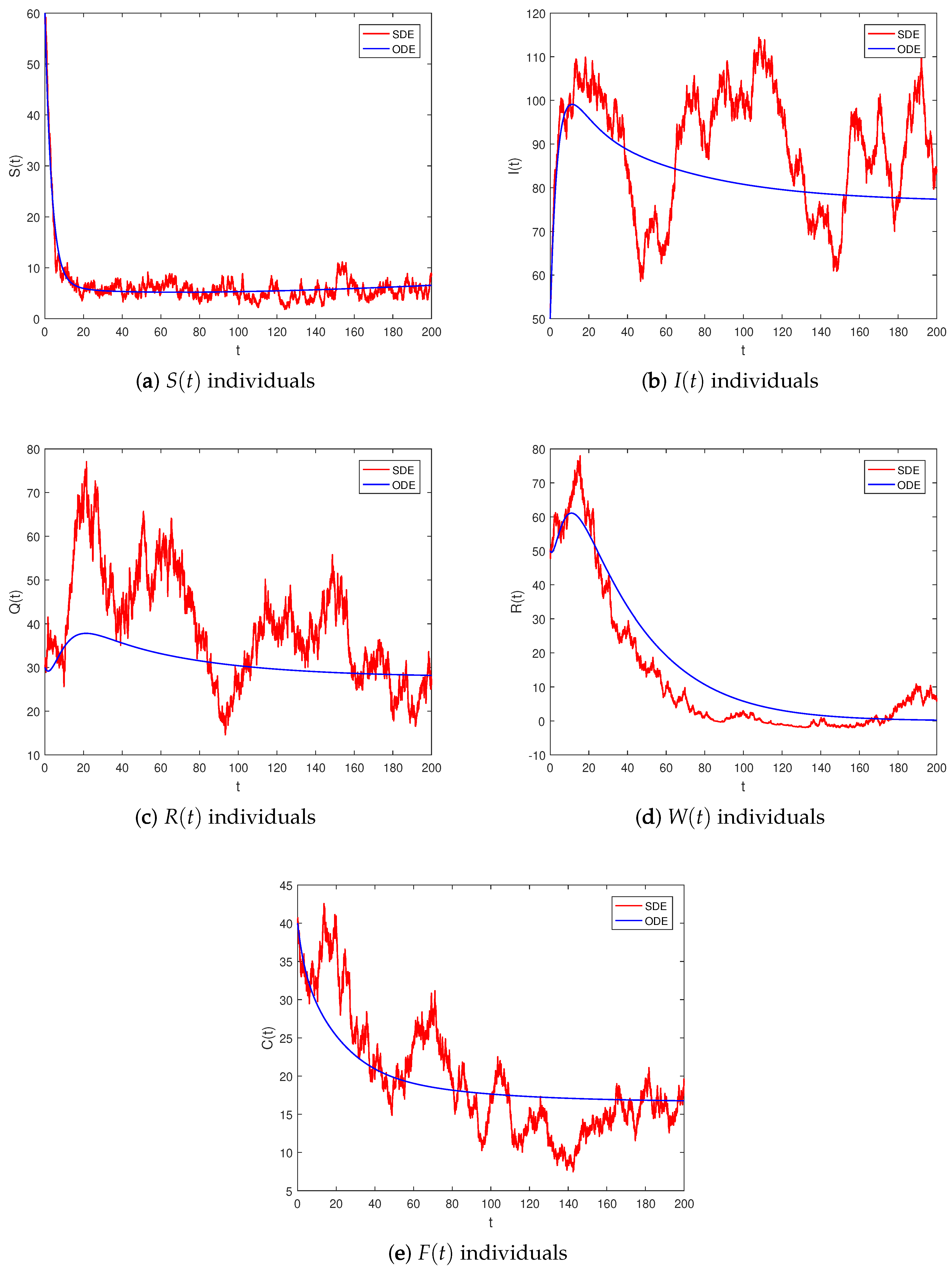 Mathematics 11 01806 g004 550