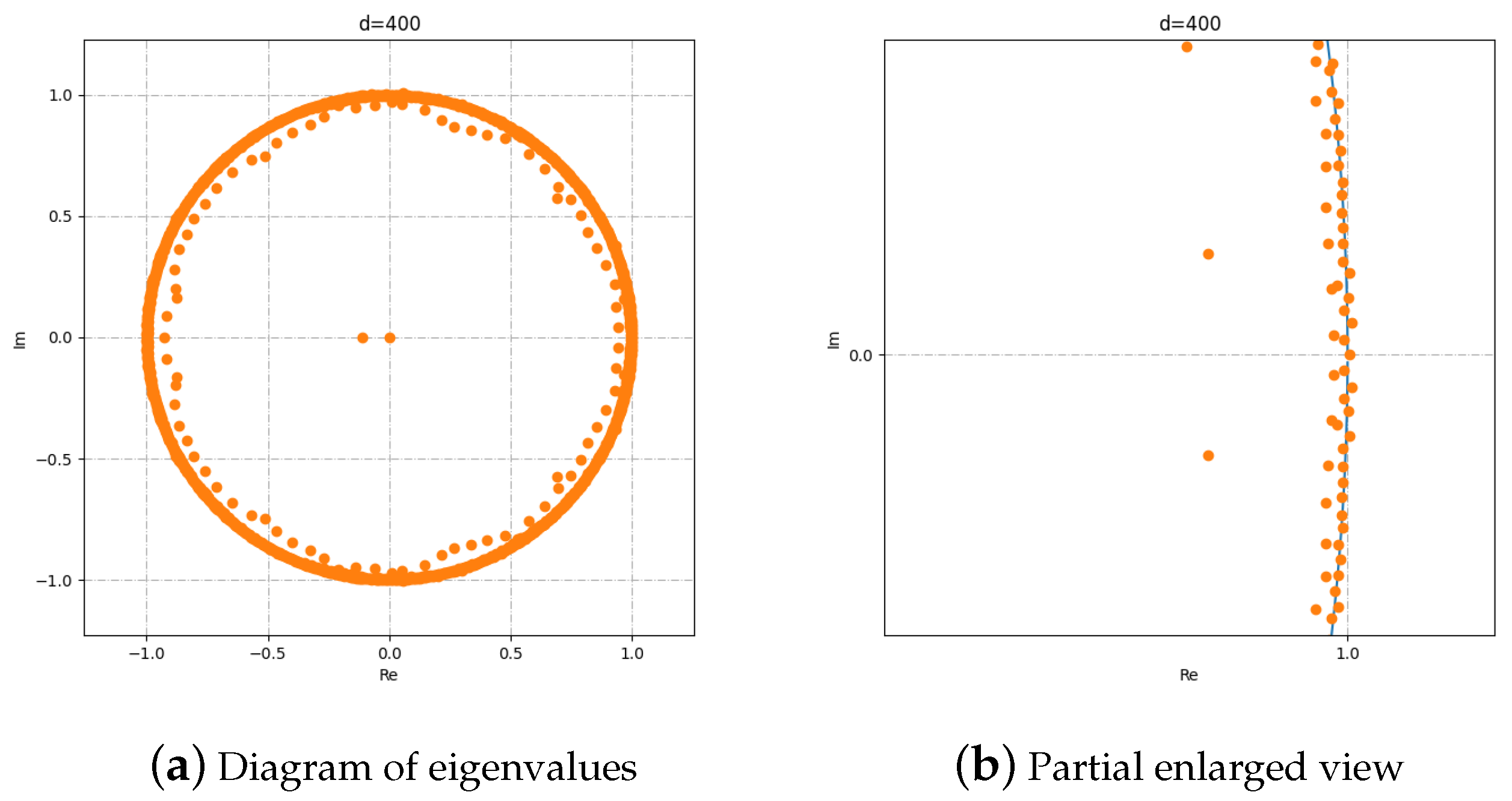 Mathematics 11 01809 g007 Mathematics 11 01809 g007