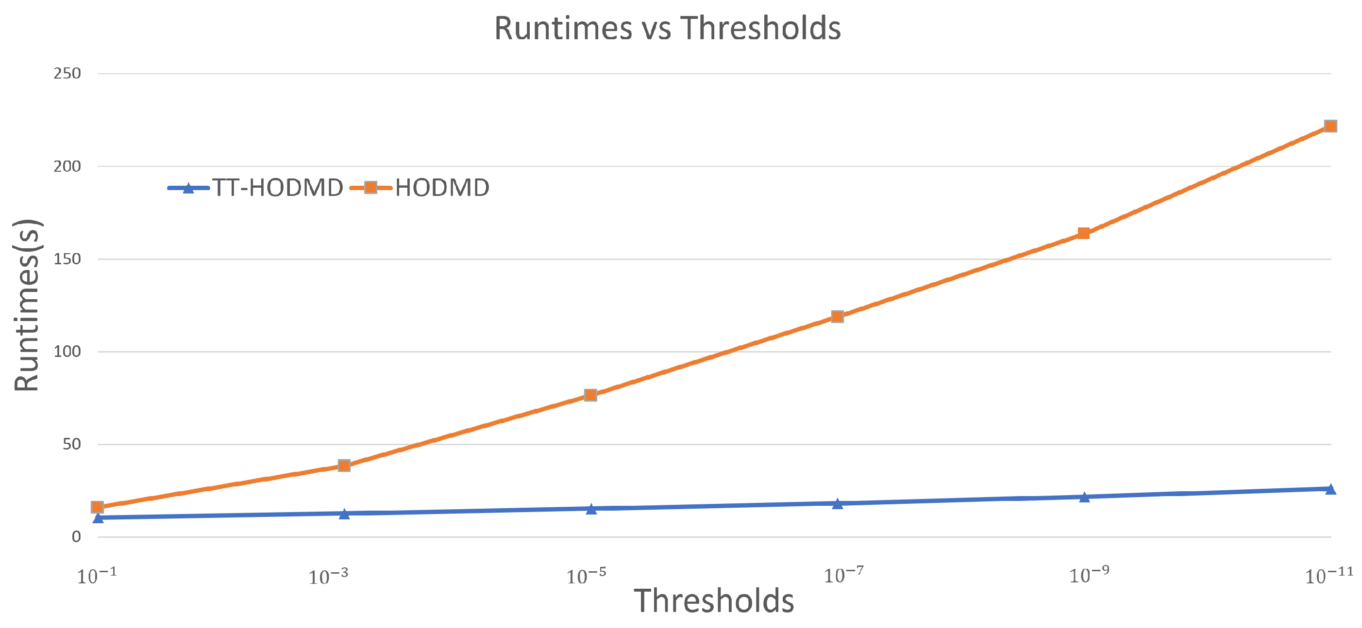Mathematics 11 01809 g008 Mathematics 11 01809 g008