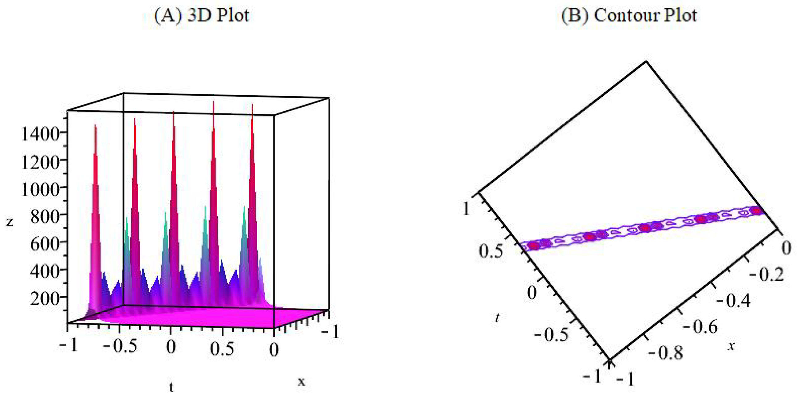 Mathematics 11 01810 g001a