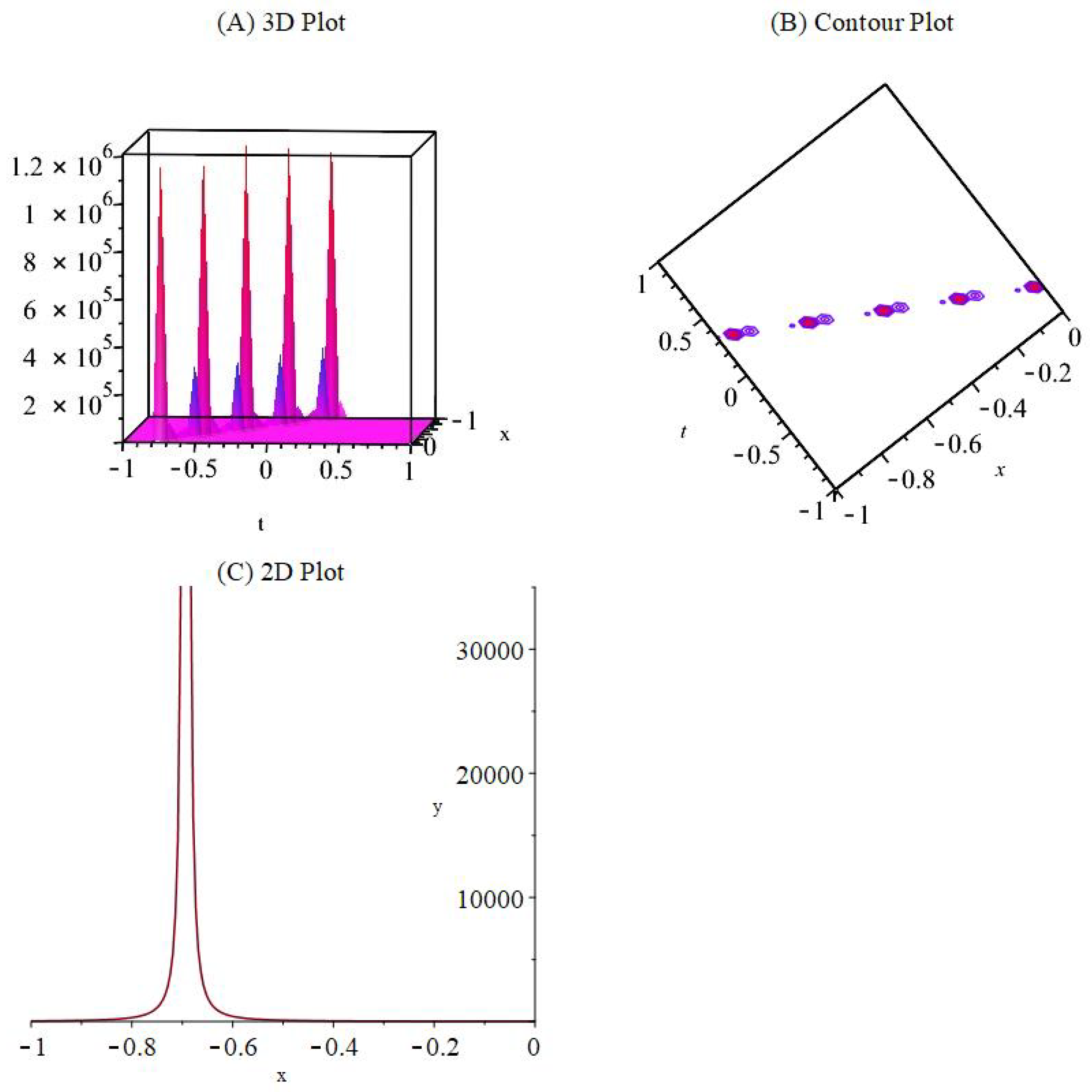 Mathematics 11 01810 g002