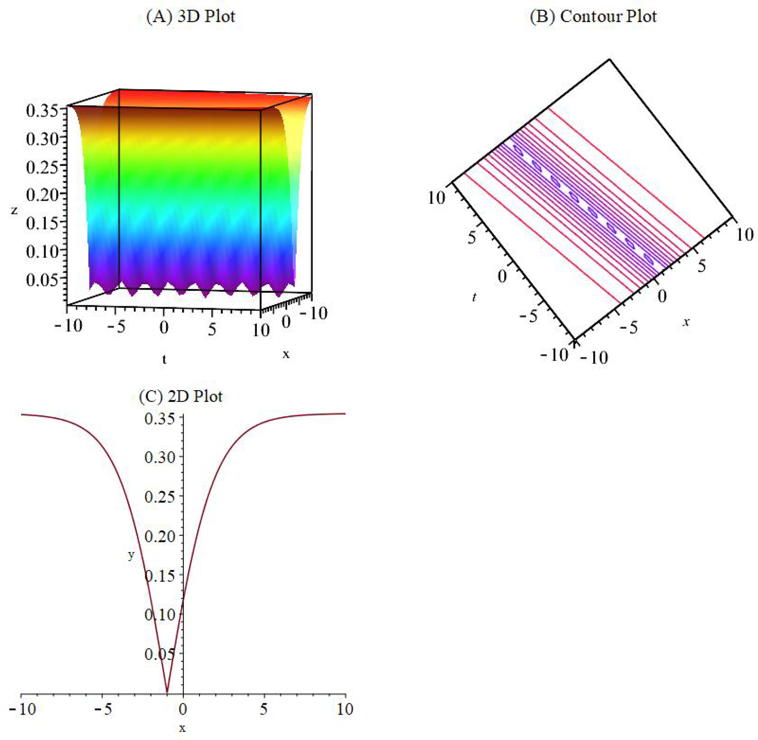 Mathematics 11 01810 g003
