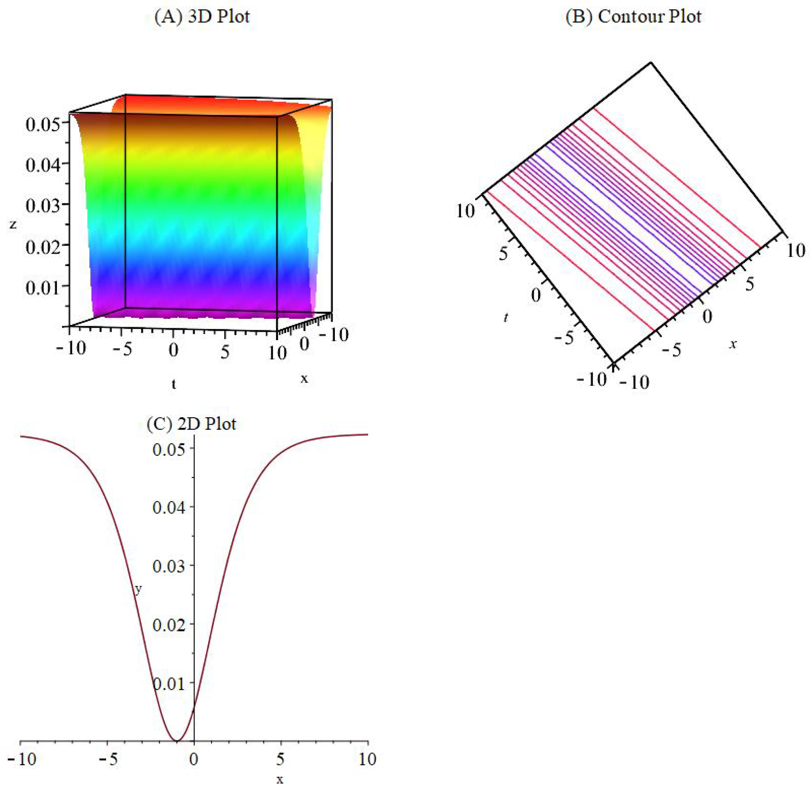 Mathematics 11 01810 g004