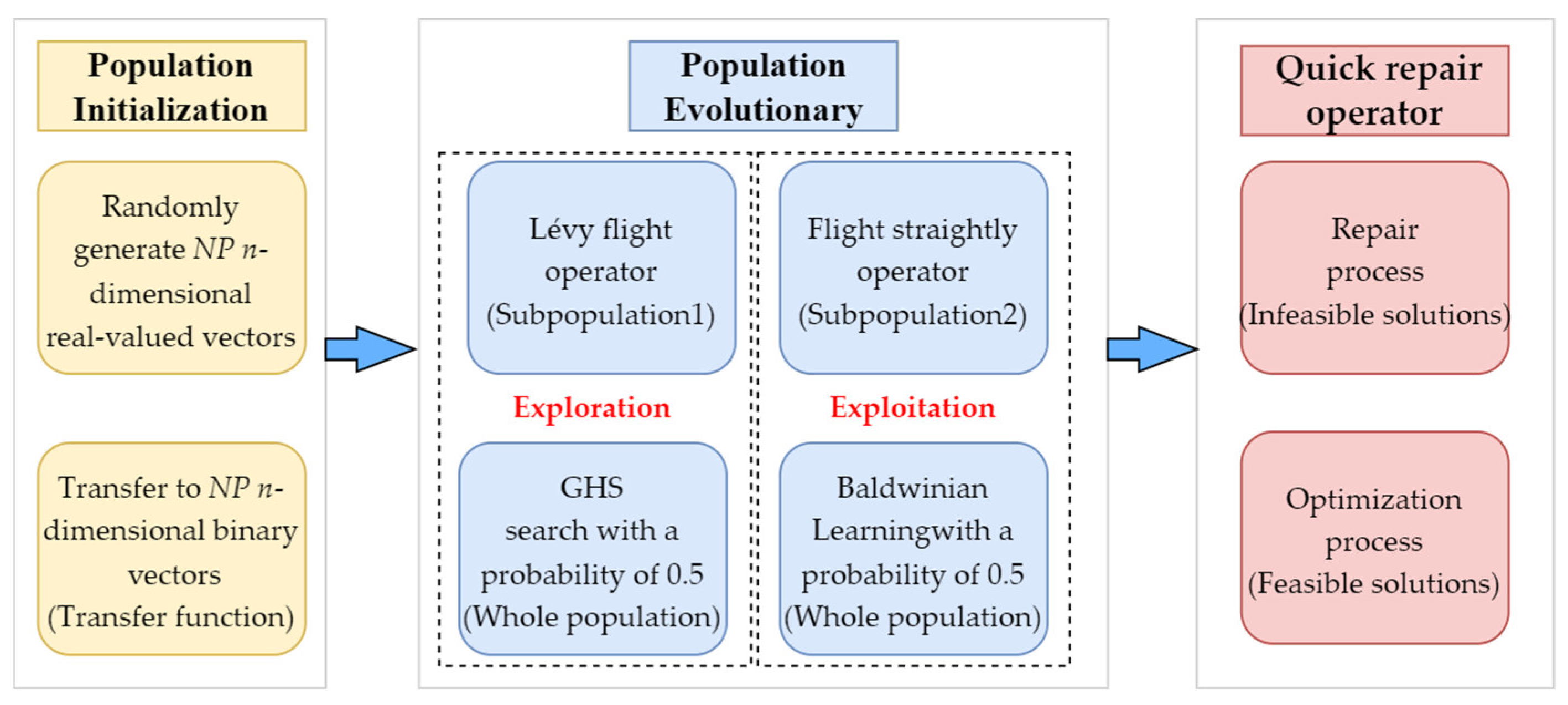 Mathematics 11 01811 g001