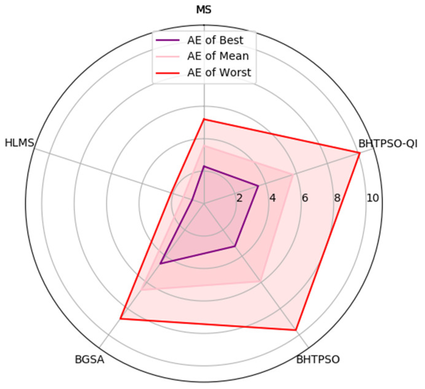 Mathematics 11 01811 g007