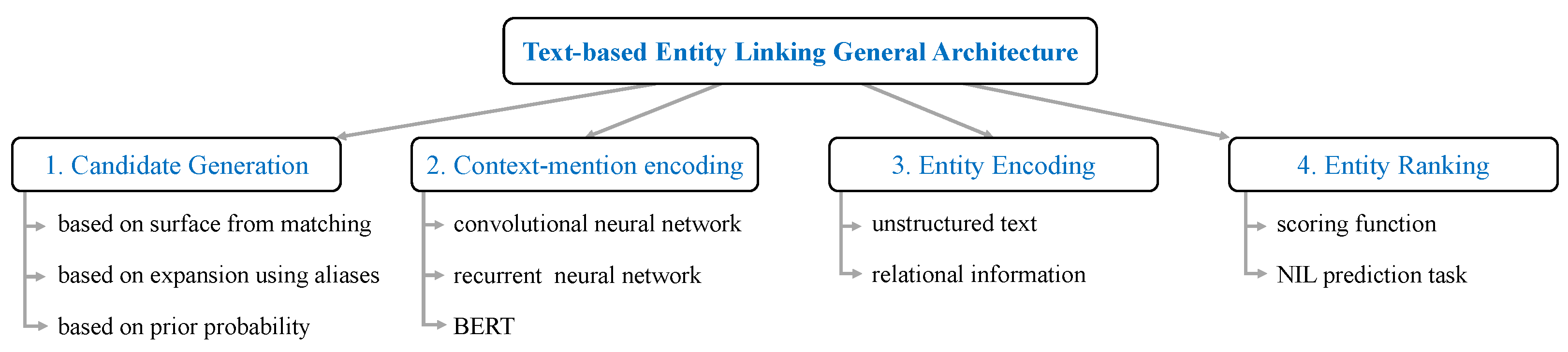 Mathematics 11 01815 g007 Mathematics 11 01815 g007