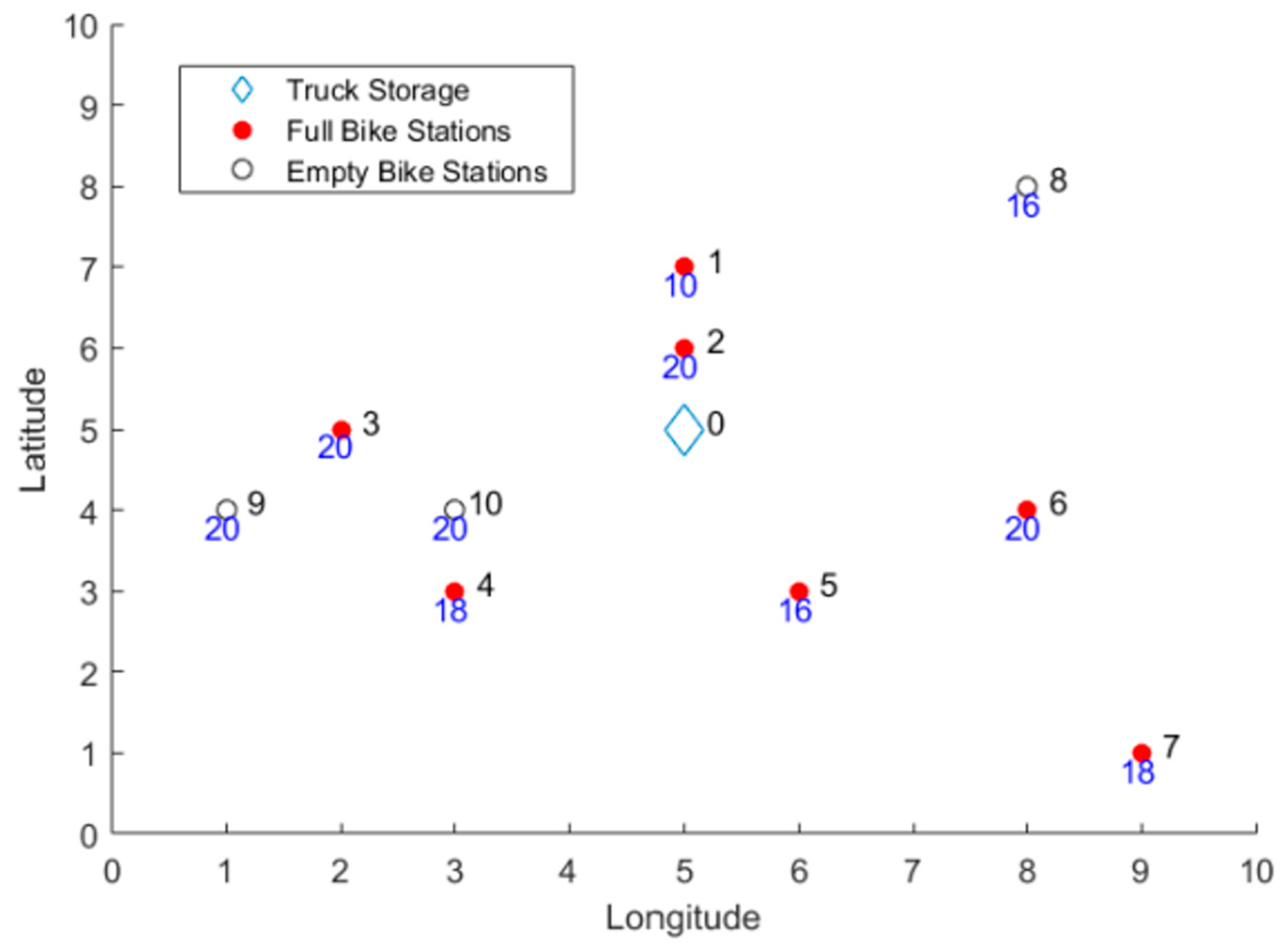Mathematics 11 01816 g008