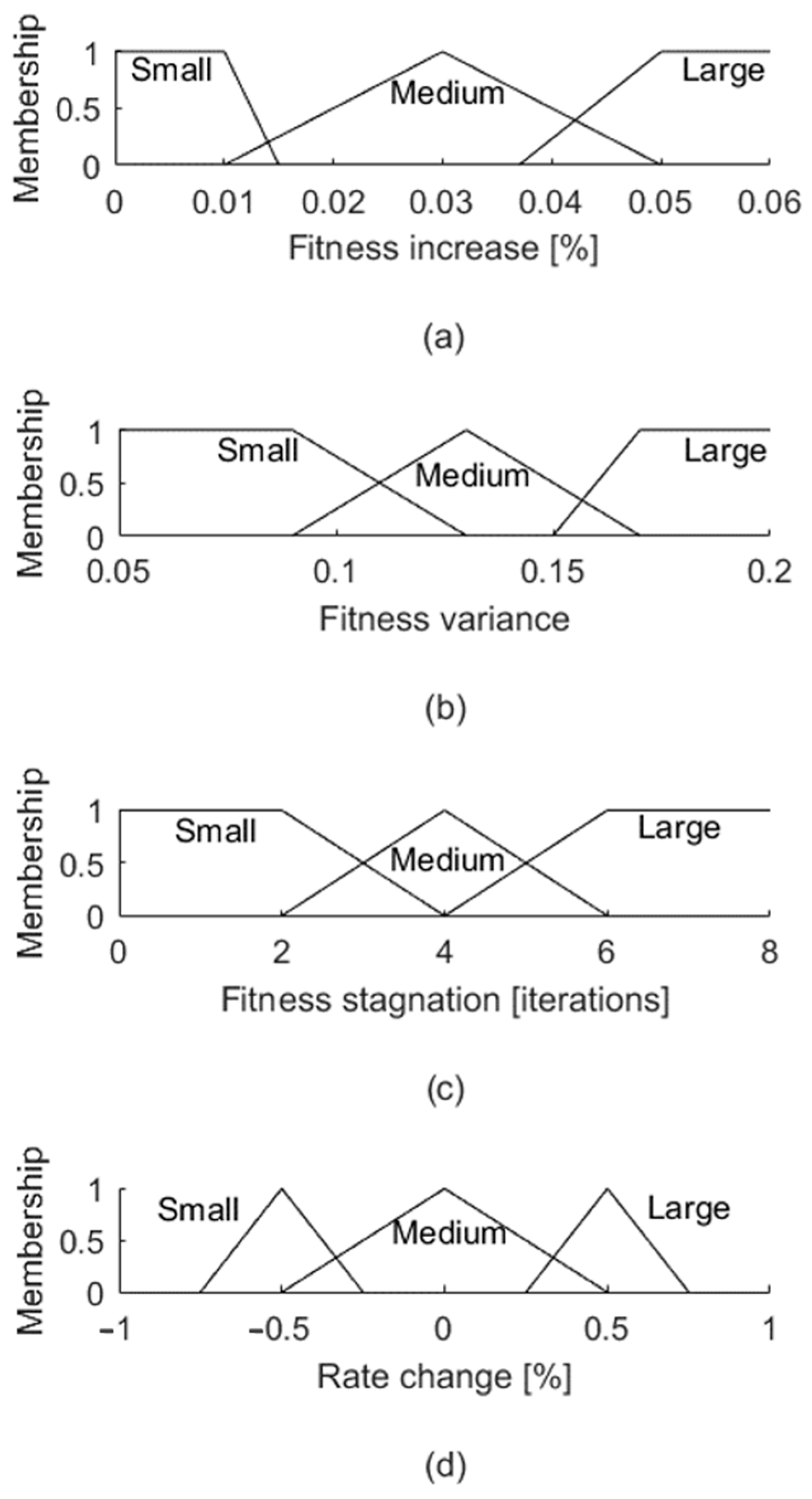 Mathematics 11 01816 g012