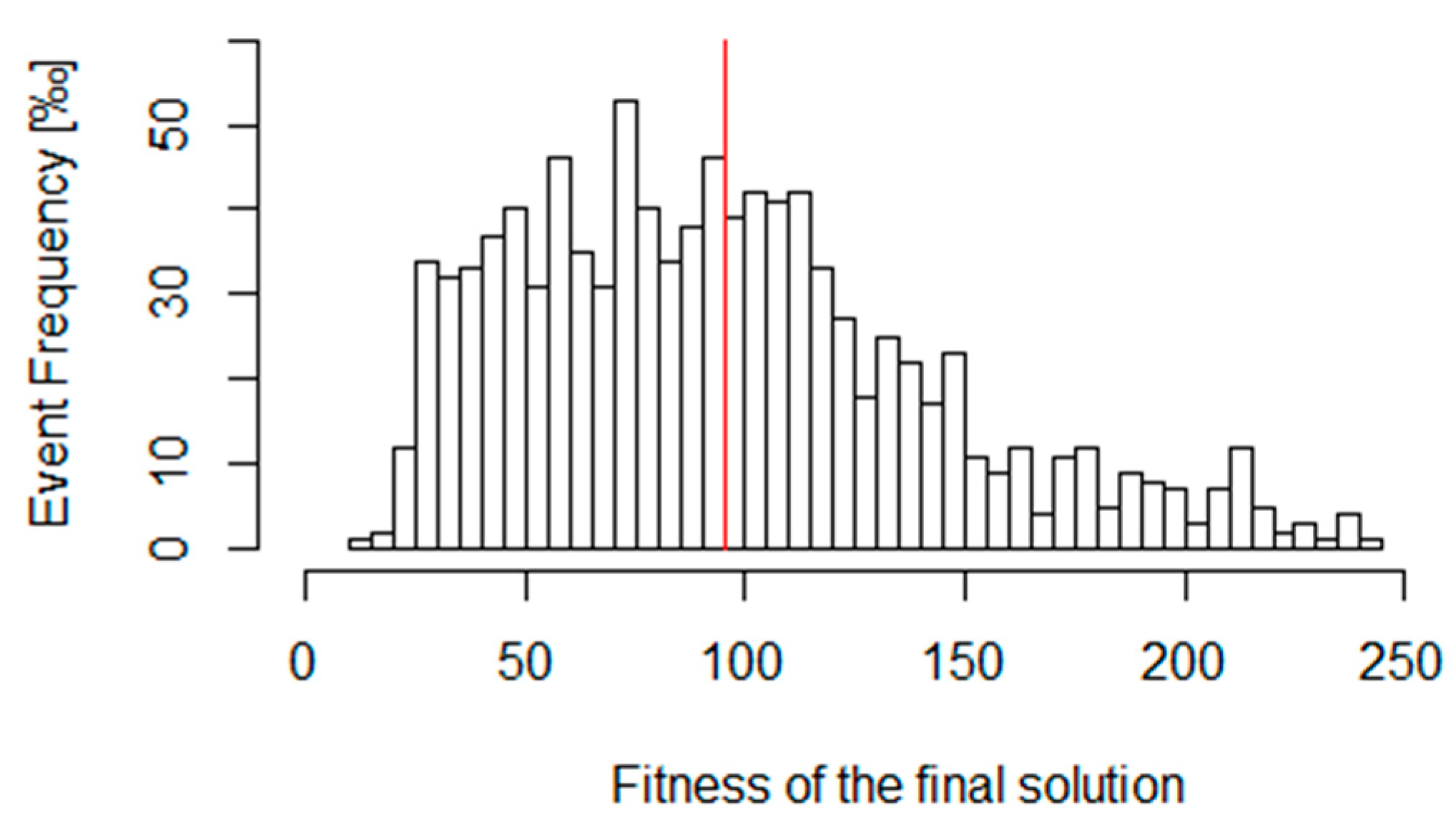 Mathematics 11 01816 g013