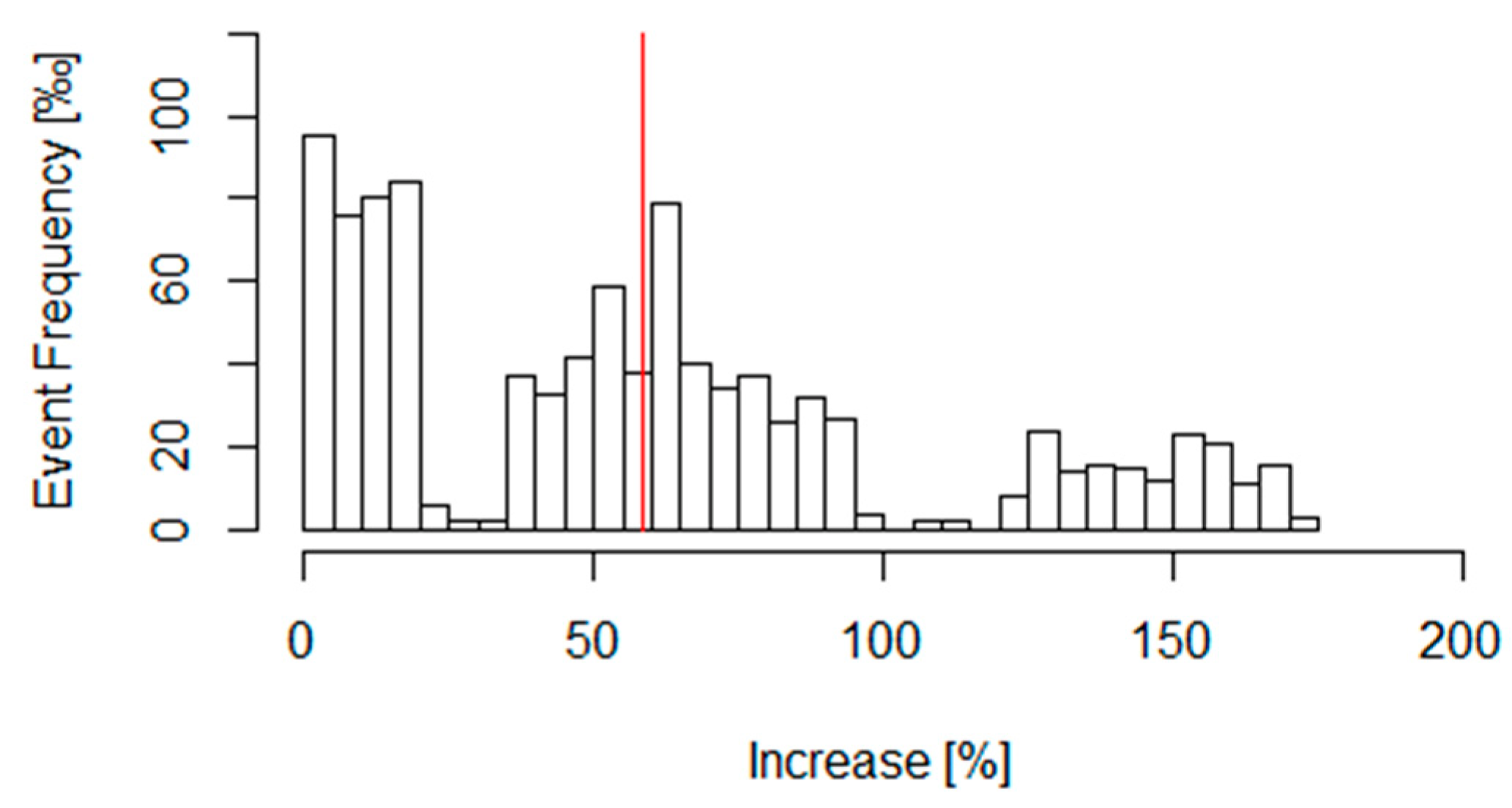 Mathematics 11 01816 g016