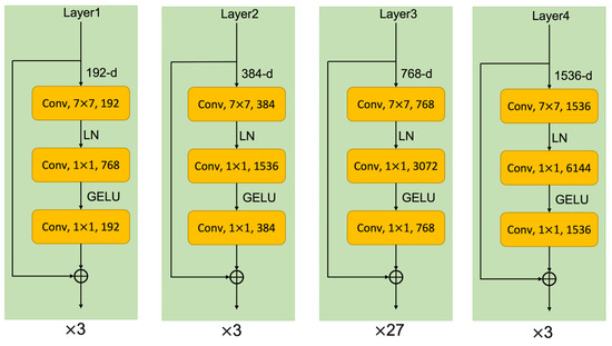 A Cross-Modal Feature Fusion Model Based on ConvNeXt for RGB