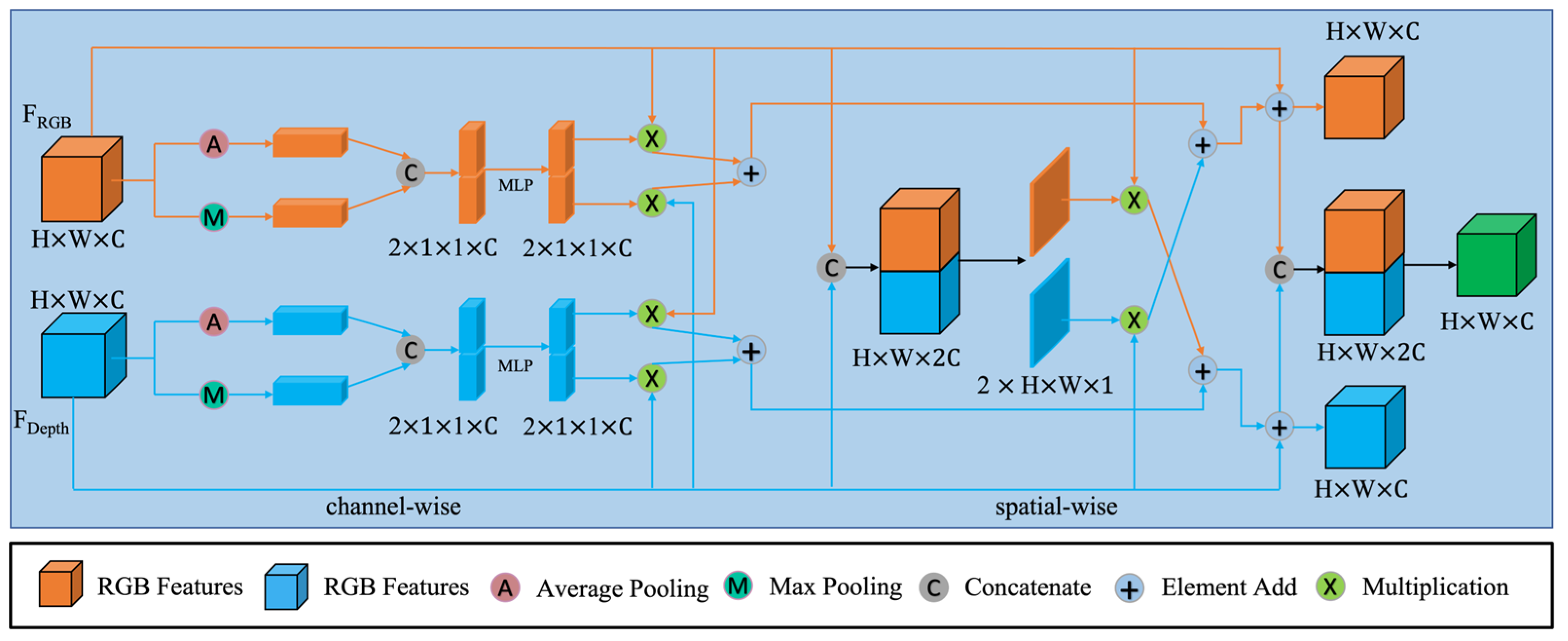 Mathematics 11 01828 g003 Mathematics 11 01828 g003