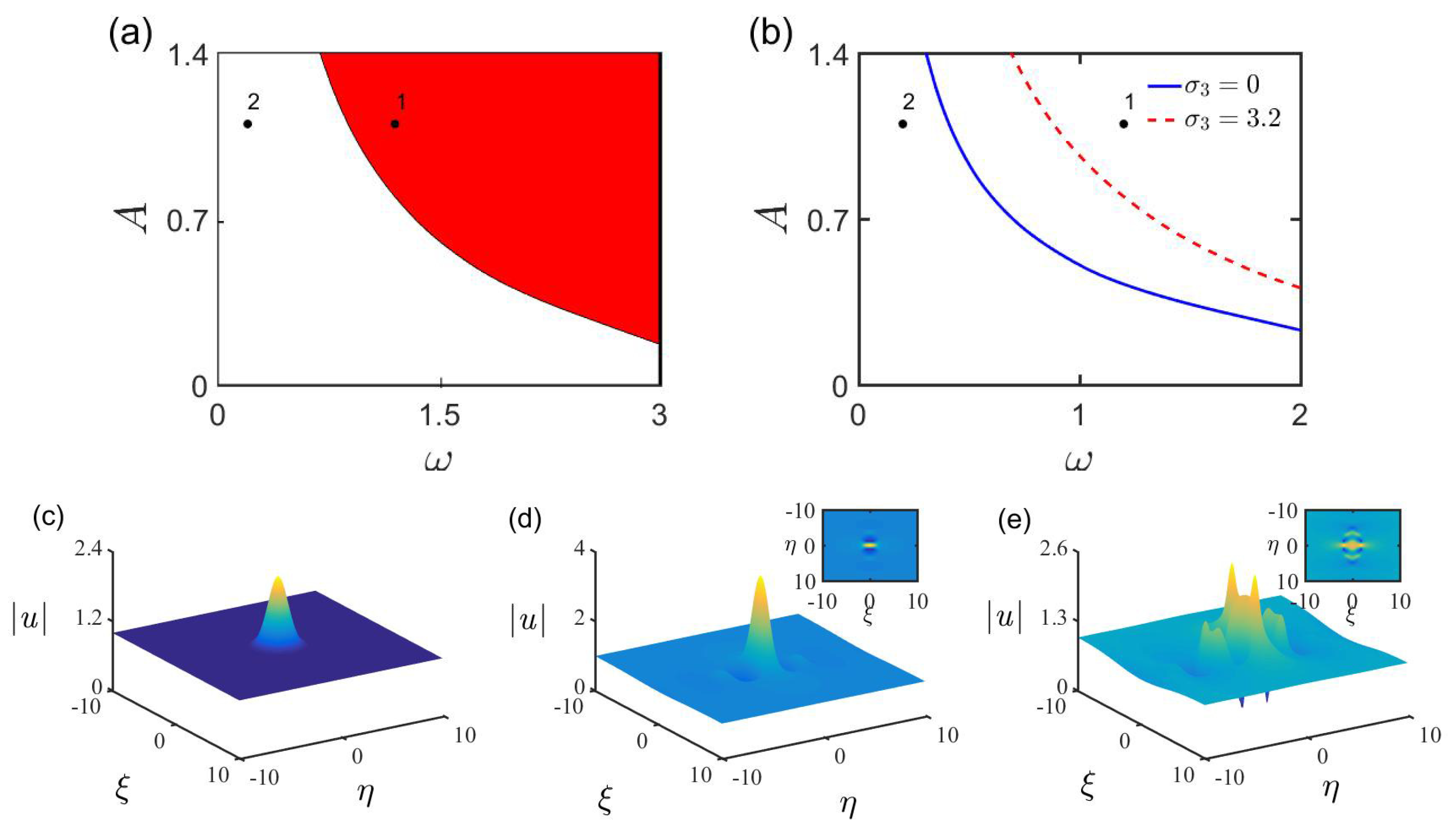 Mathematics 11 01829 g004 Mathematics 11 01829 g004