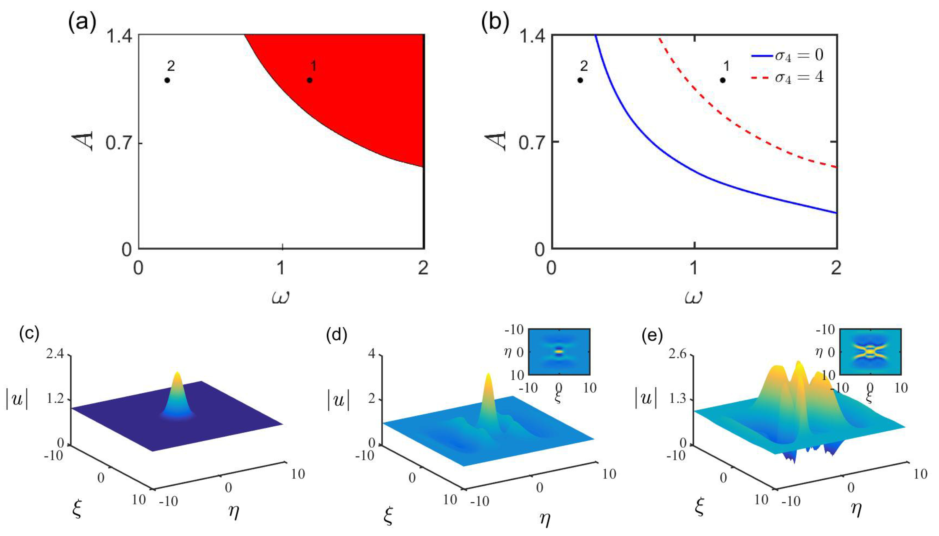 Mathematics 11 01829 g005 Mathematics 11 01829 g005