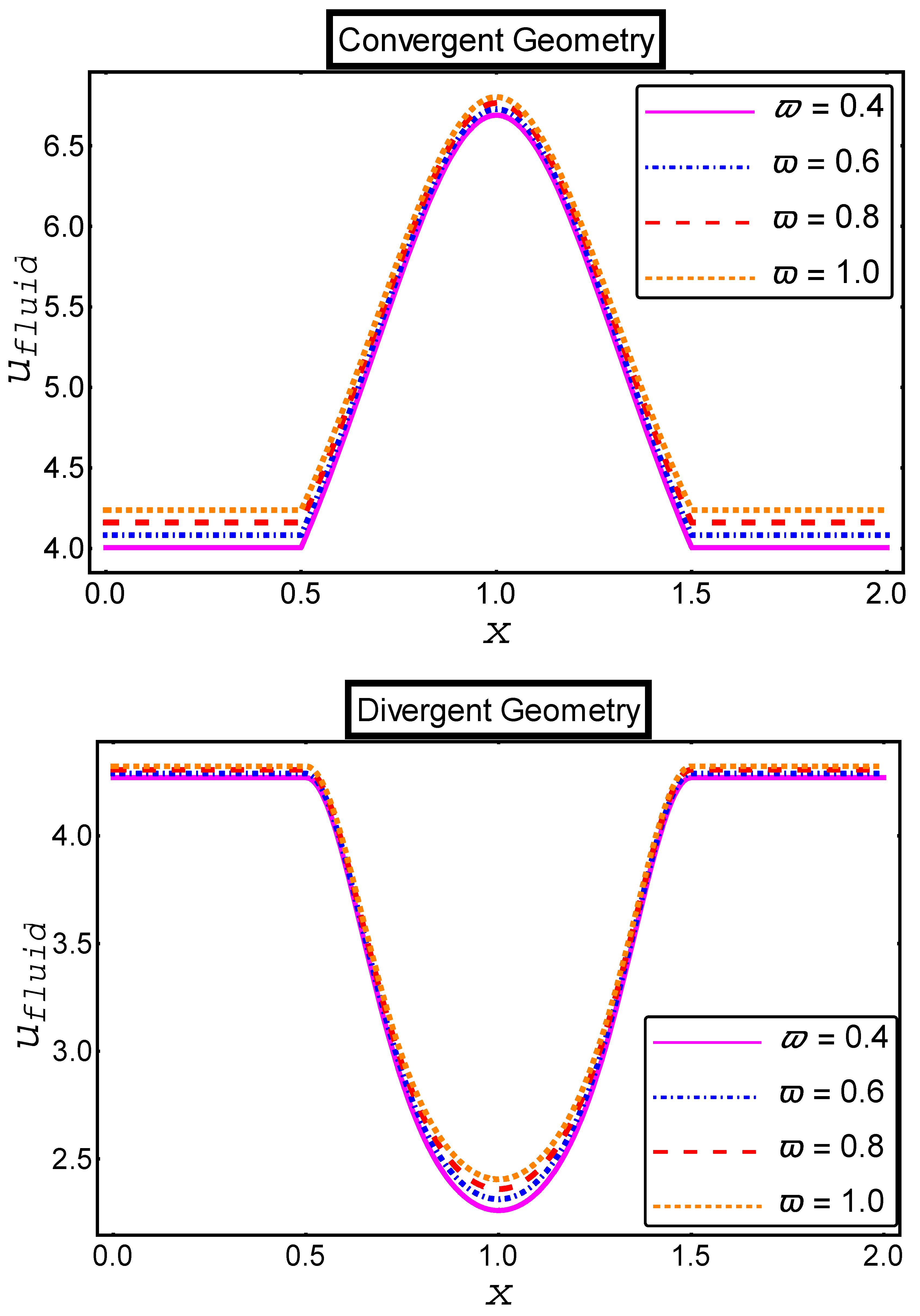Mathematics 11 01832 g003 Mathematics 11 01832 g003