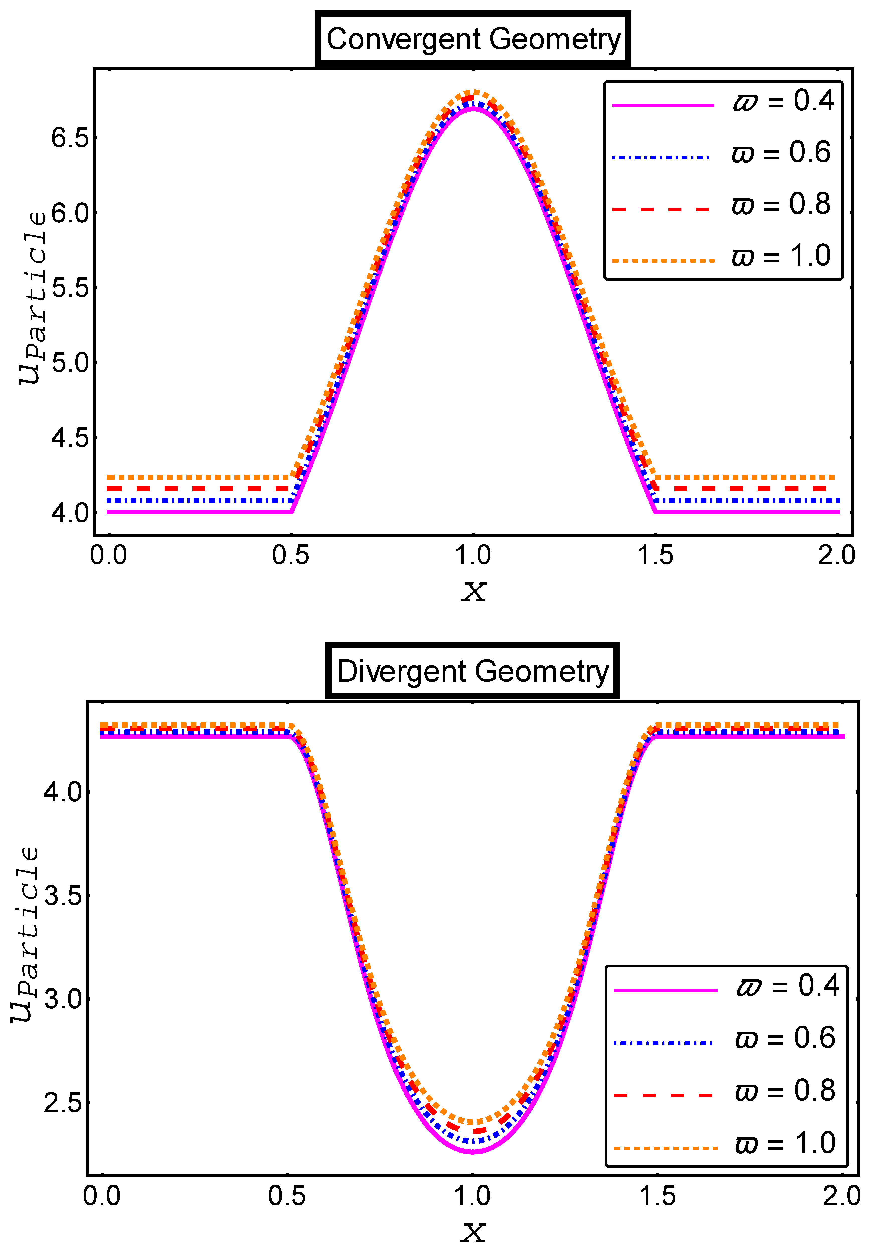 Mathematics 11 01832 g004 Mathematics 11 01832 g004